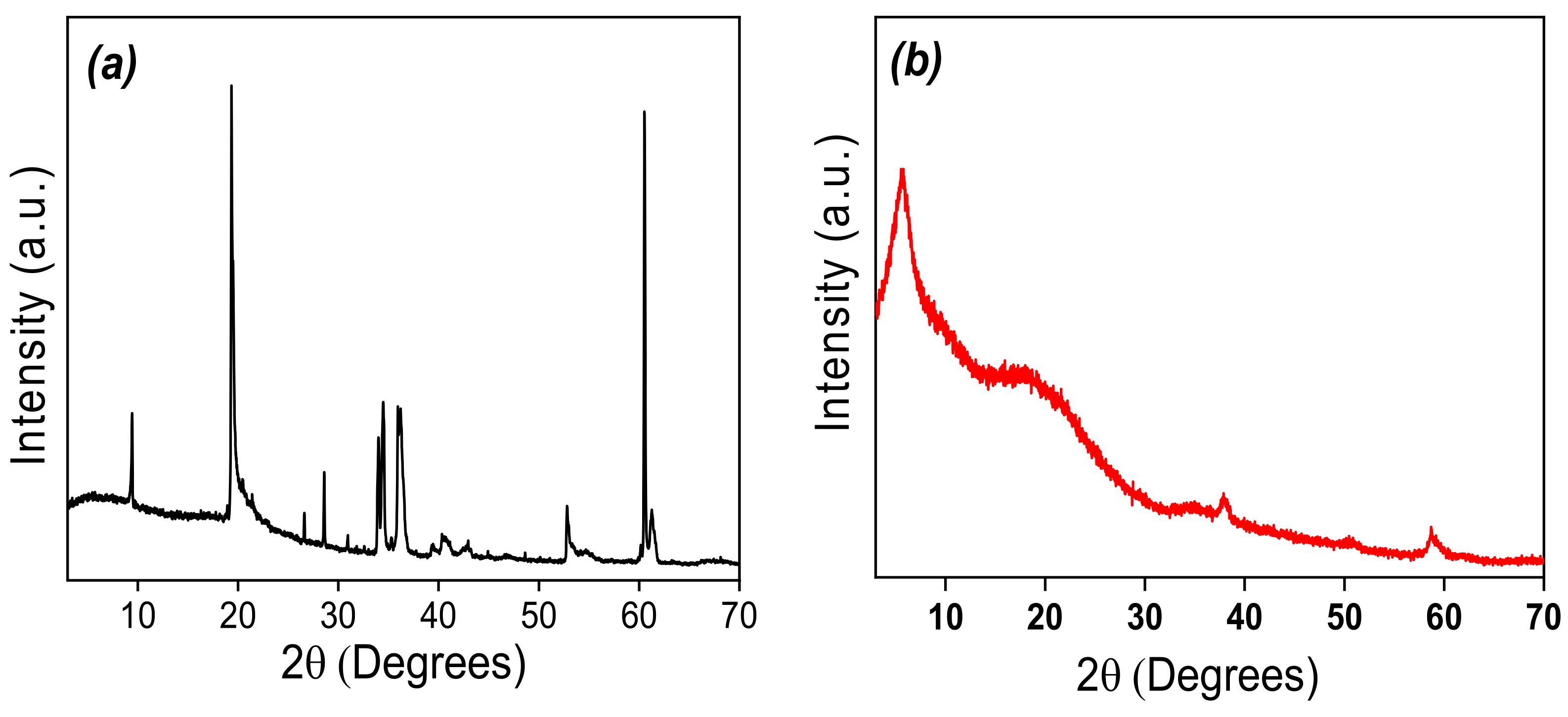 Nanomaterials 12 02928 g003