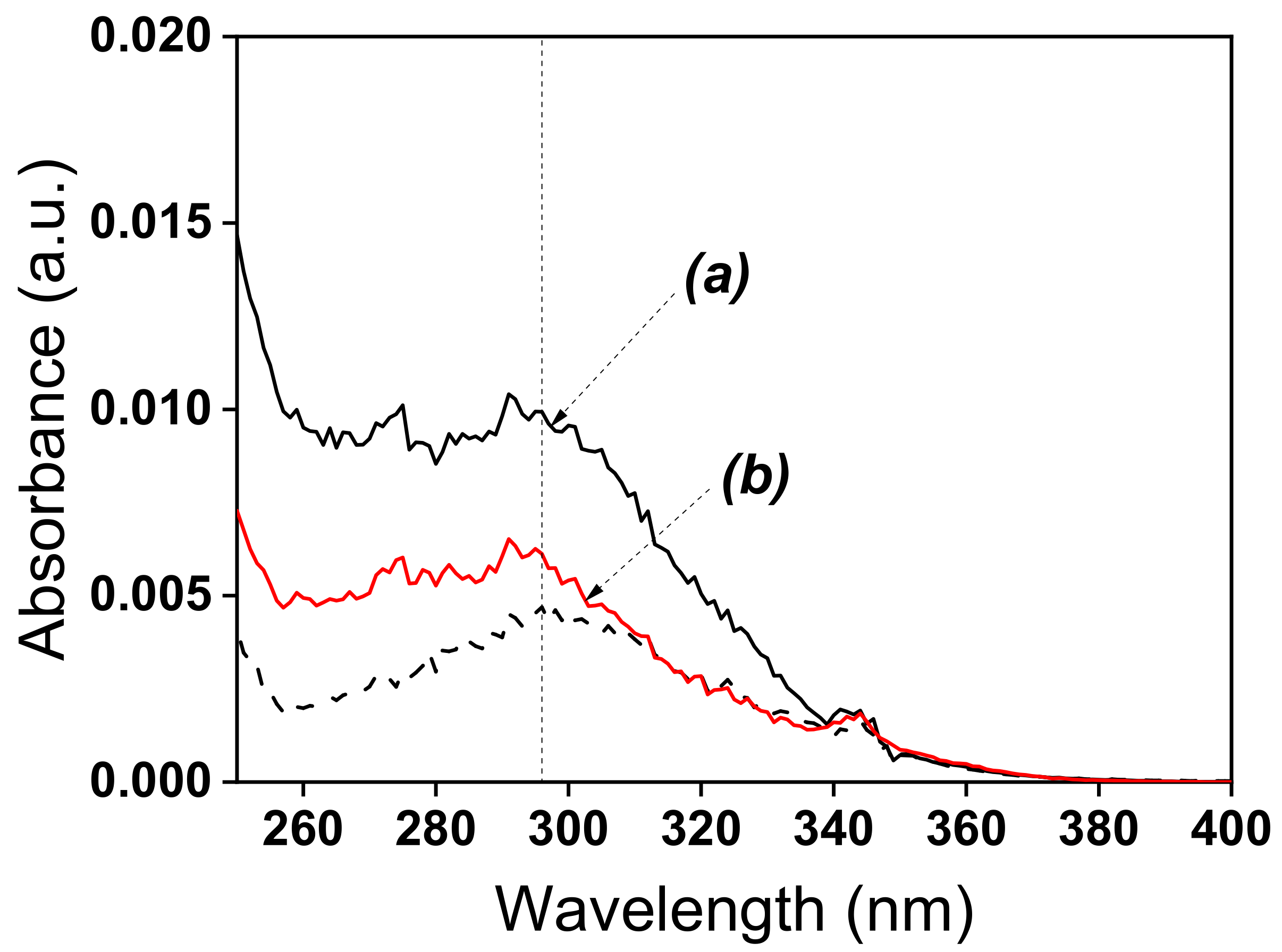 Nanomaterials 12 02928 g005