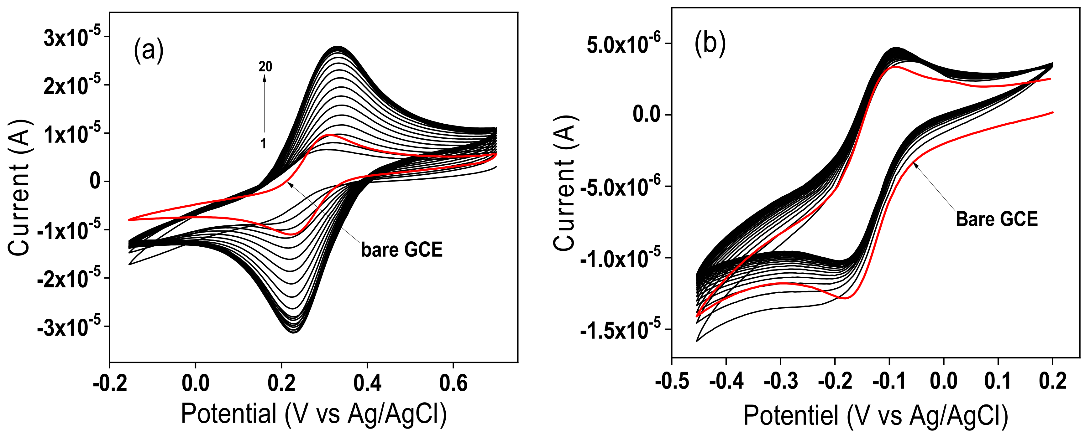 Nanomaterials 12 02928 g006