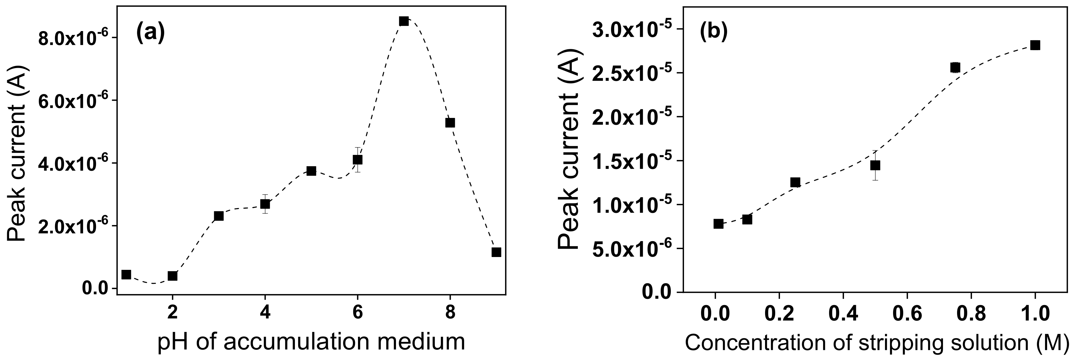 Nanomaterials 12 02928 g011a