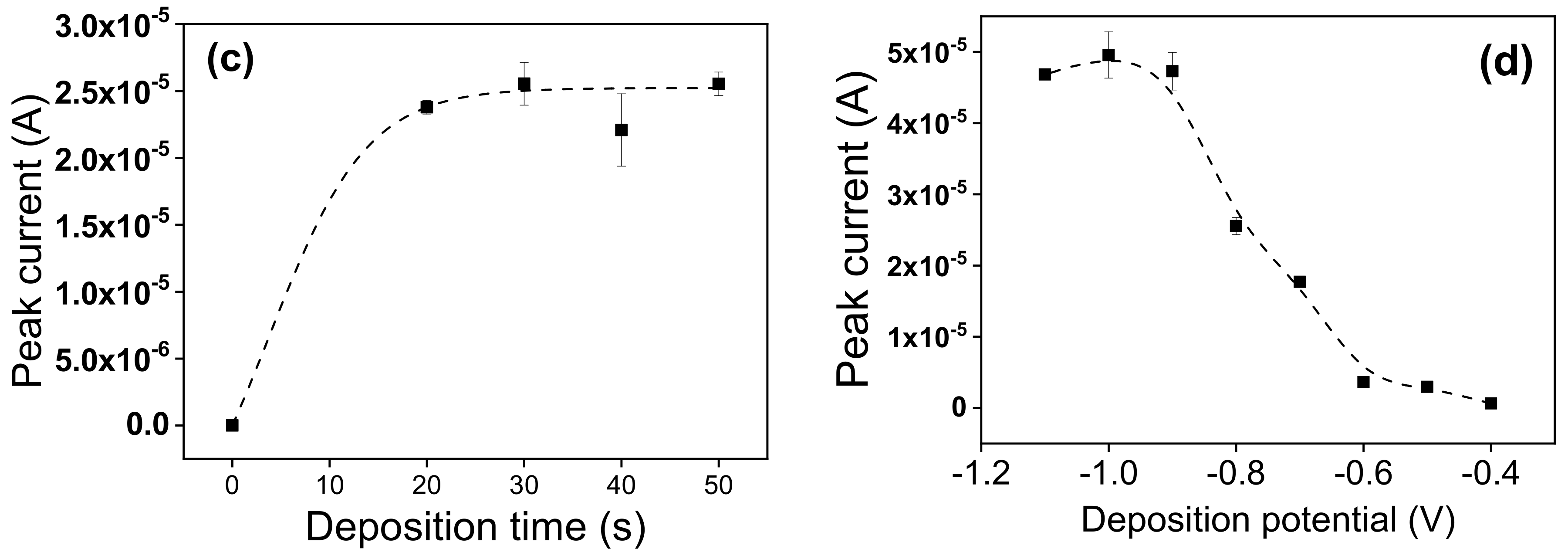 Nanomaterials 12 02928 g011b