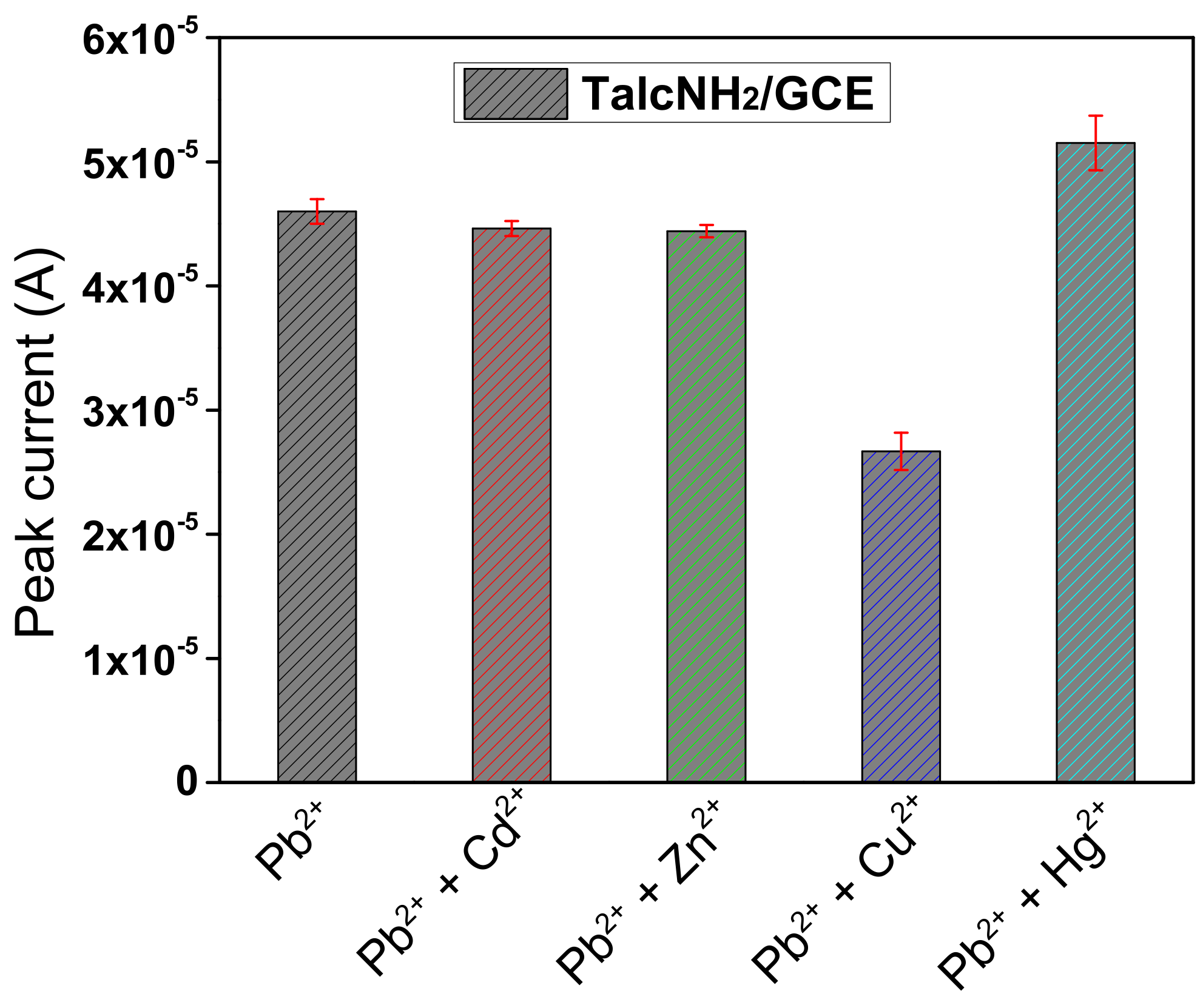 Nanomaterials 12 02928 g013