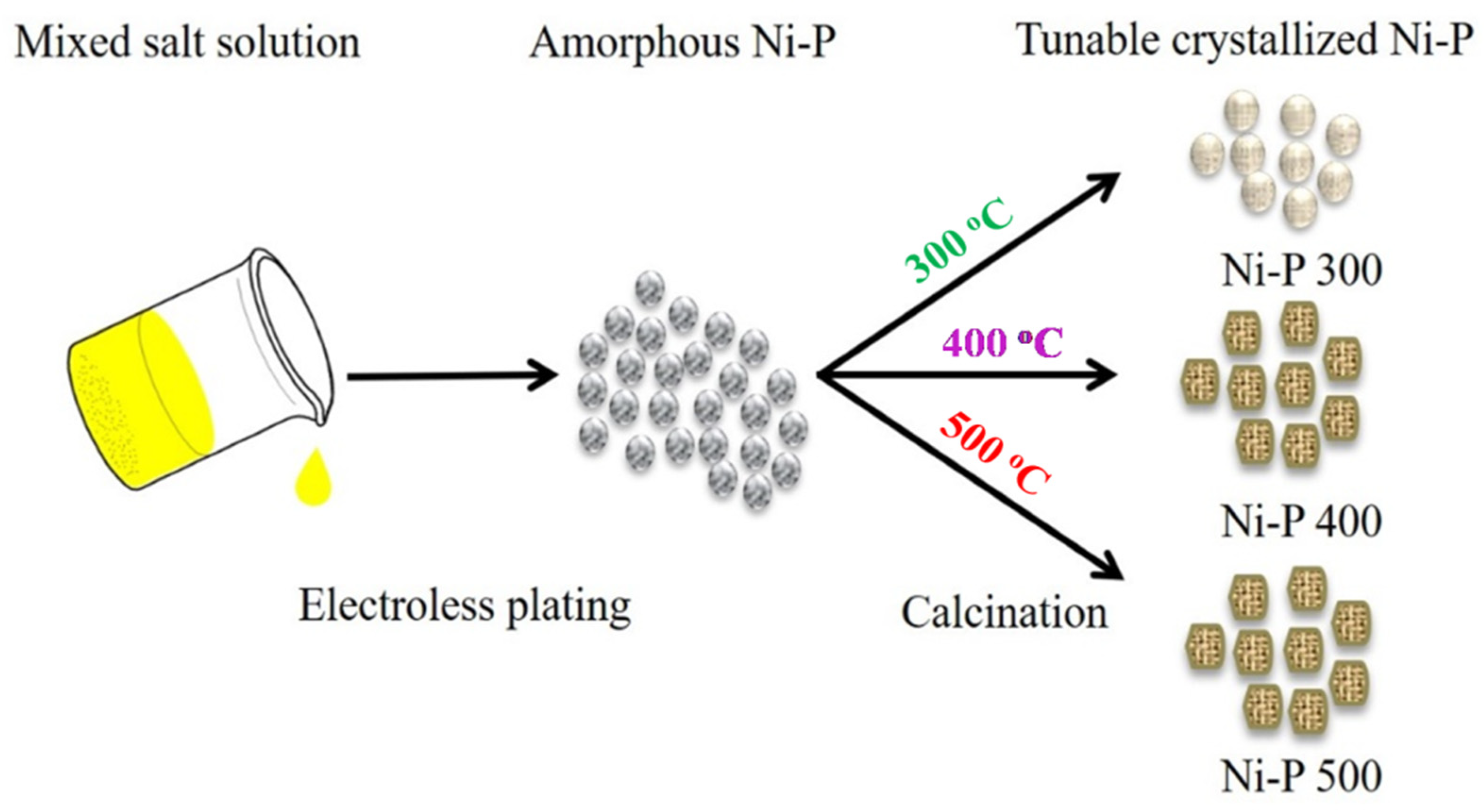 Nanomaterials 12 02935 g001