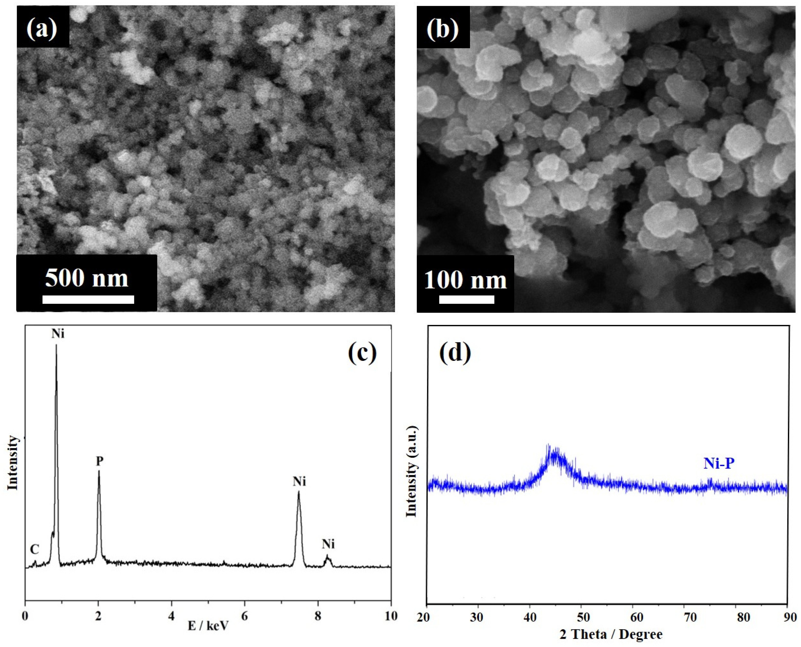 Nanomaterials 12 02935 g002