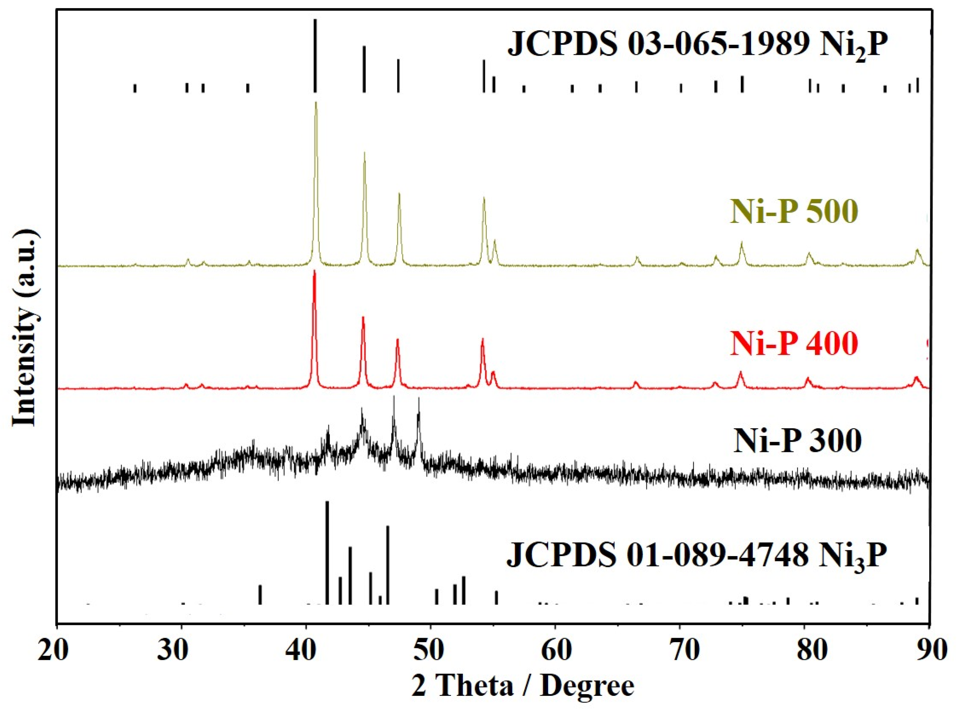 Nanomaterials 12 02935 g004