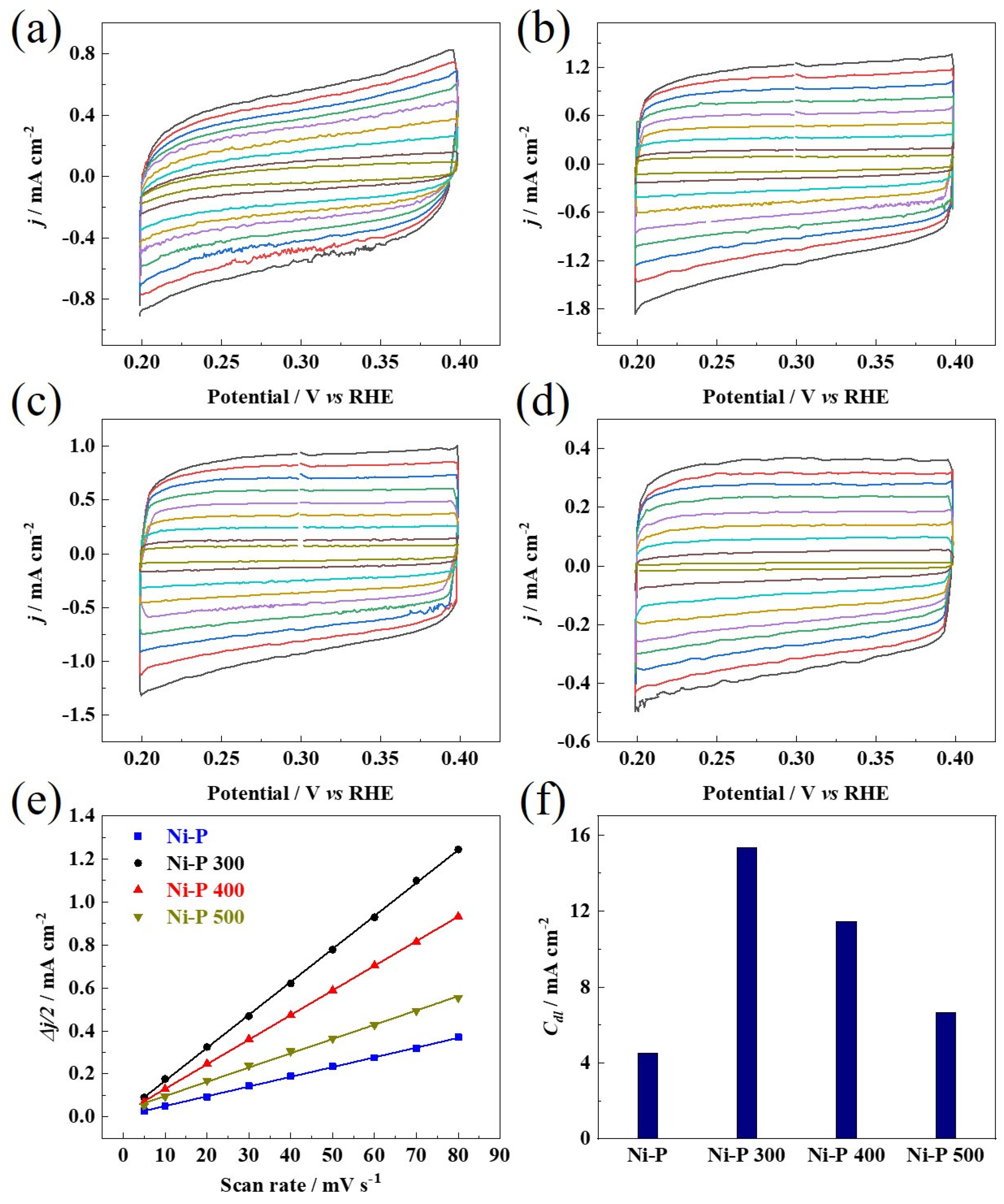 Nanomaterials 12 02935 g006