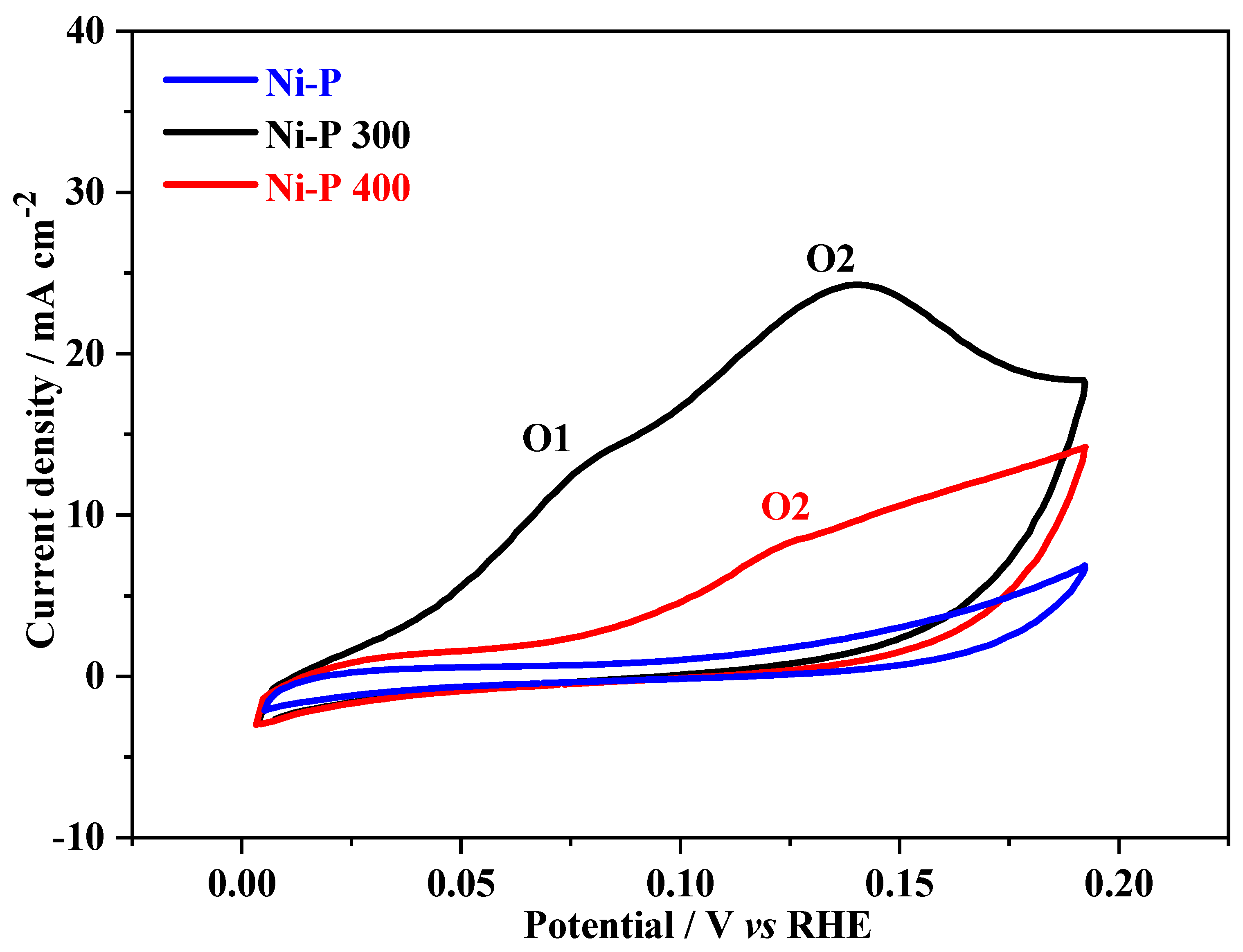 Nanomaterials 12 02935 g007
