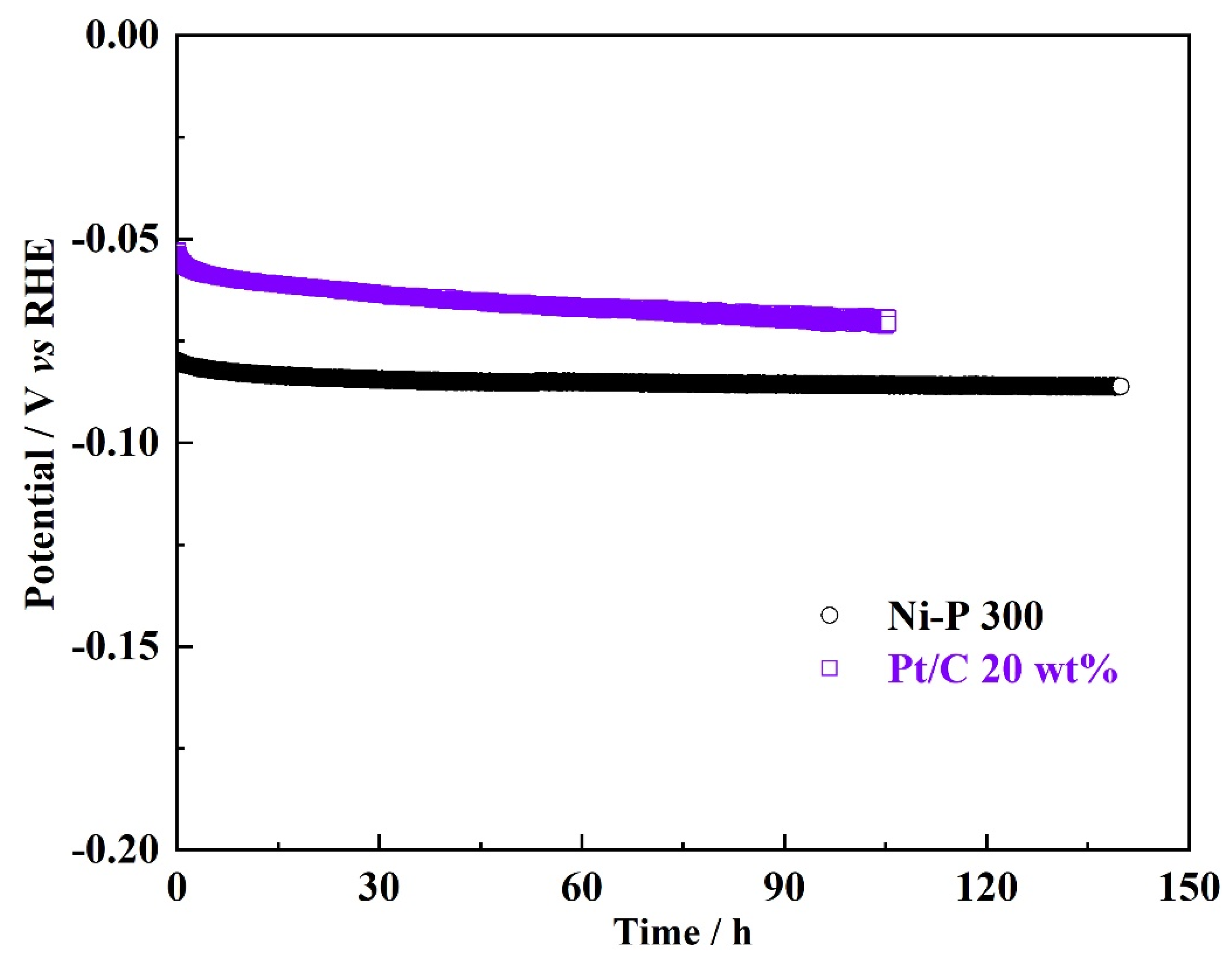 Nanomaterials 12 02935 g008