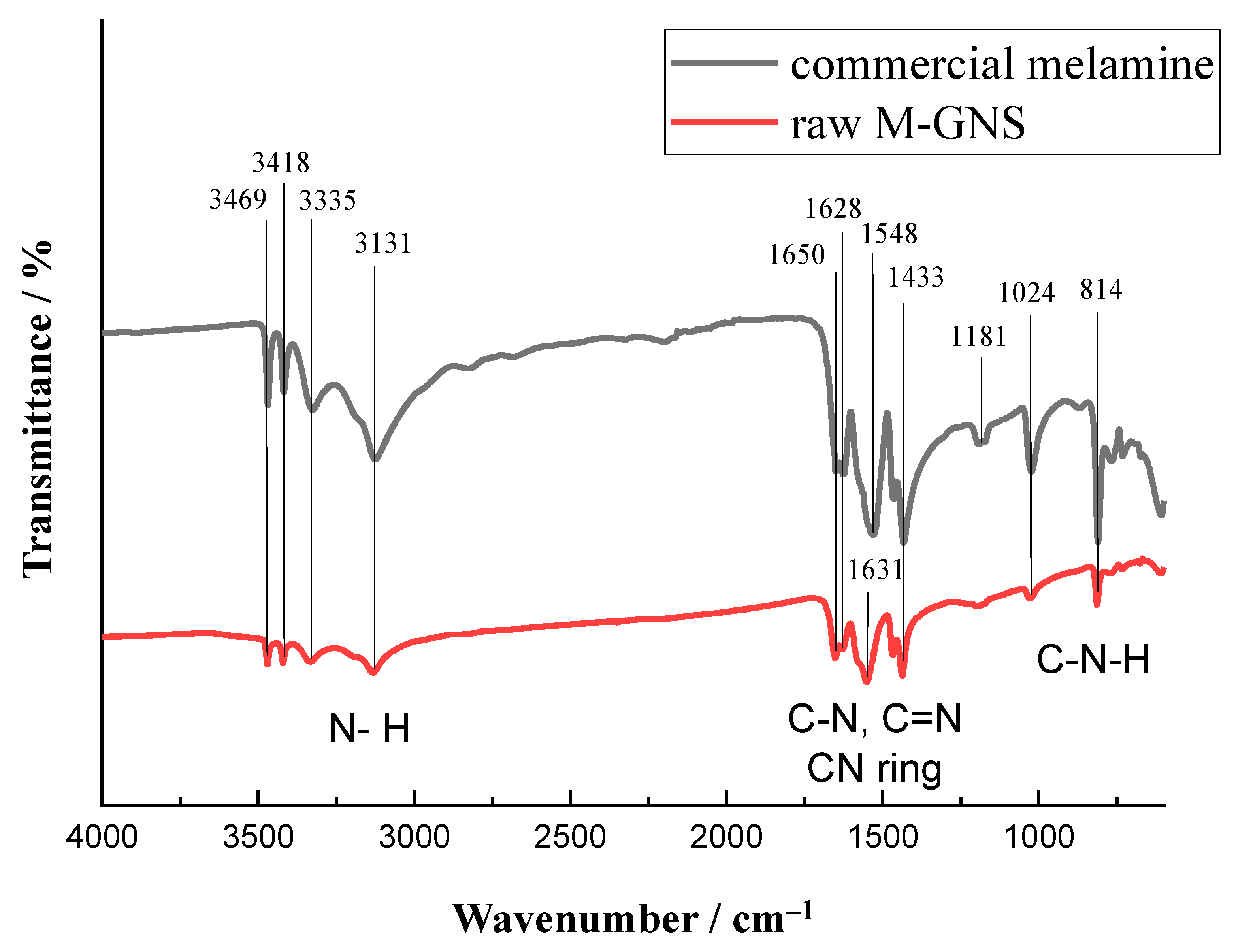 Nanomaterials 12 02936 g001