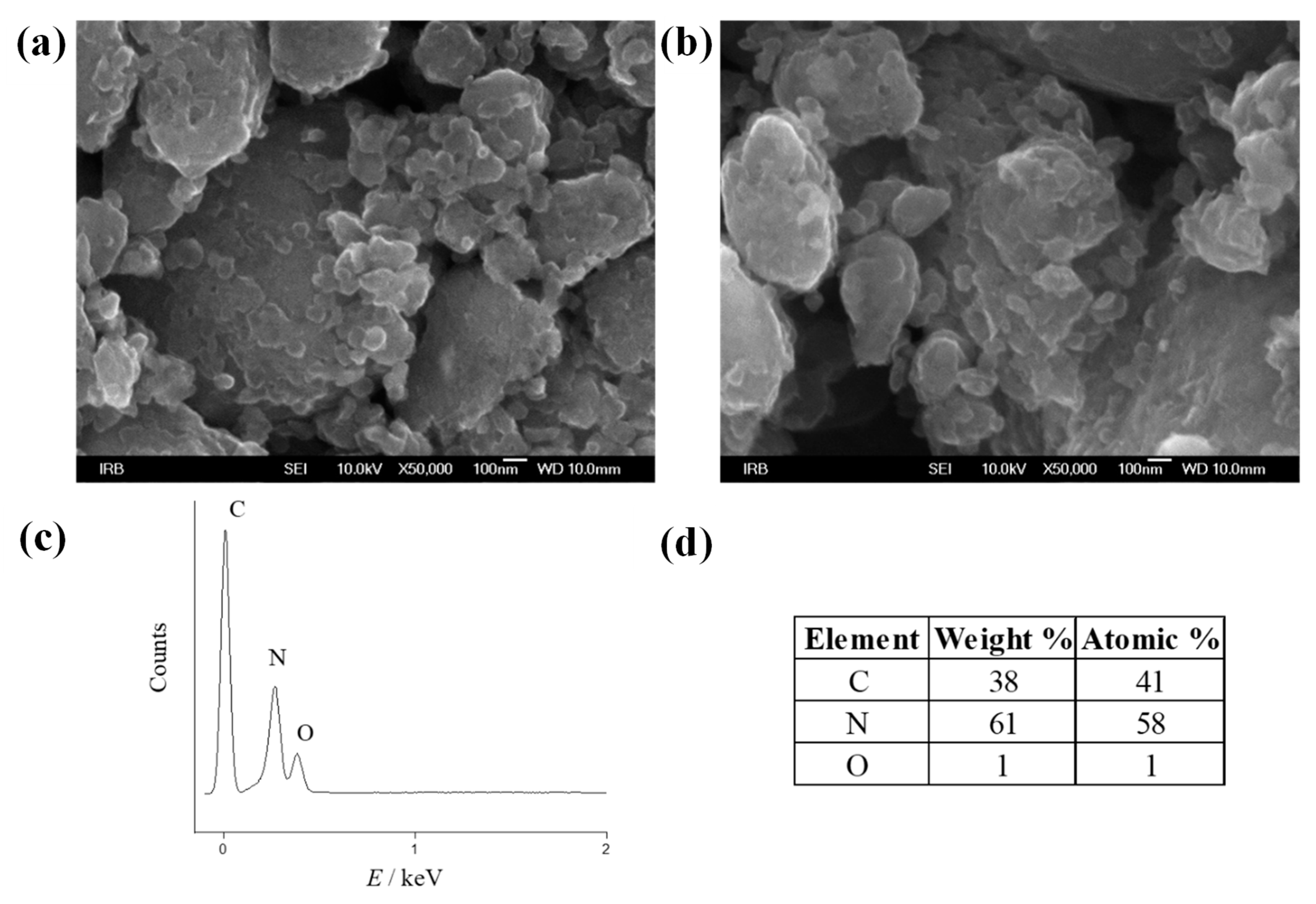 Nanomaterials 12 02936 g002