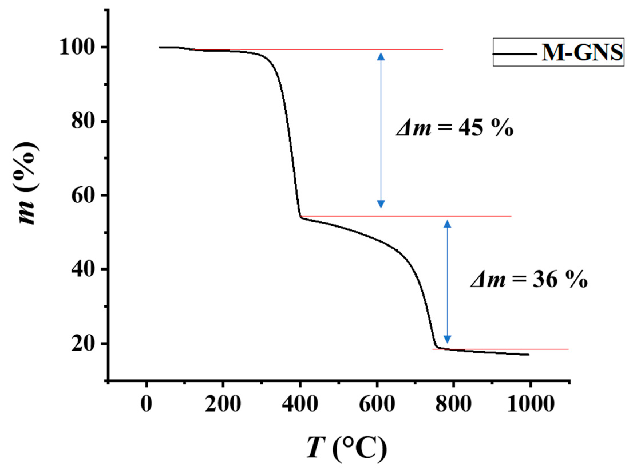 Nanomaterials 12 02936 g004