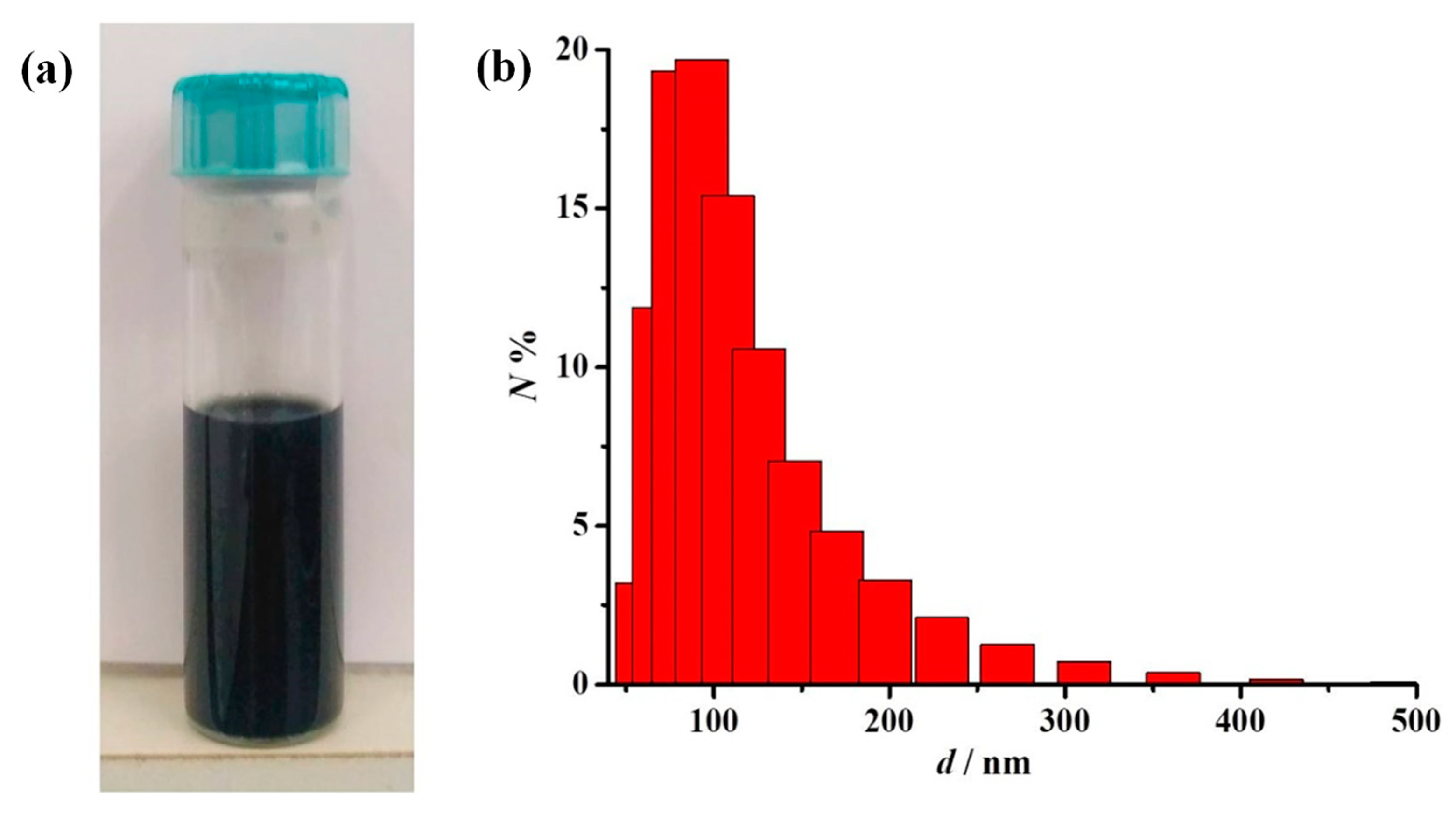 Nanomaterials 12 02936 g005