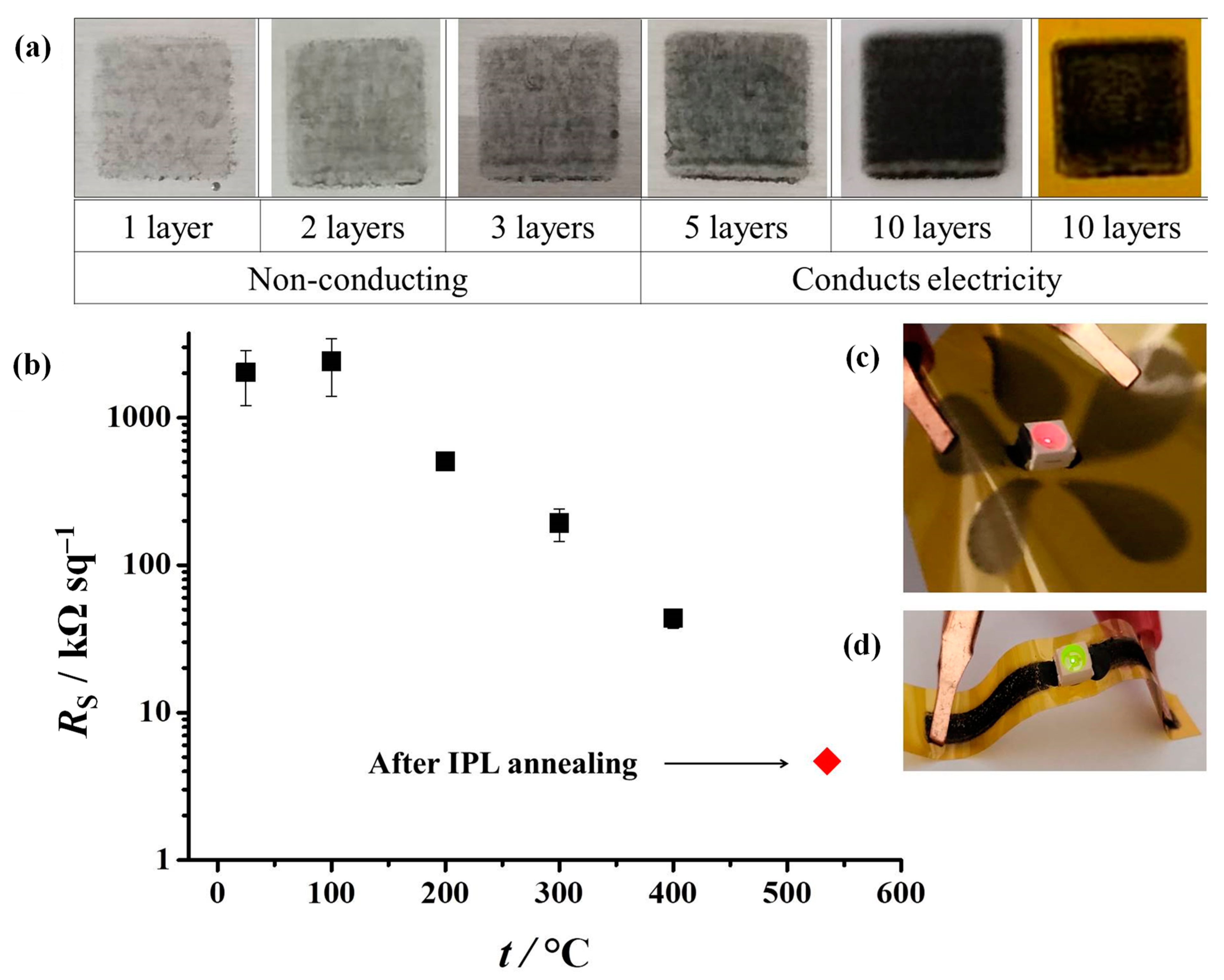 Nanomaterials 12 02936 g007