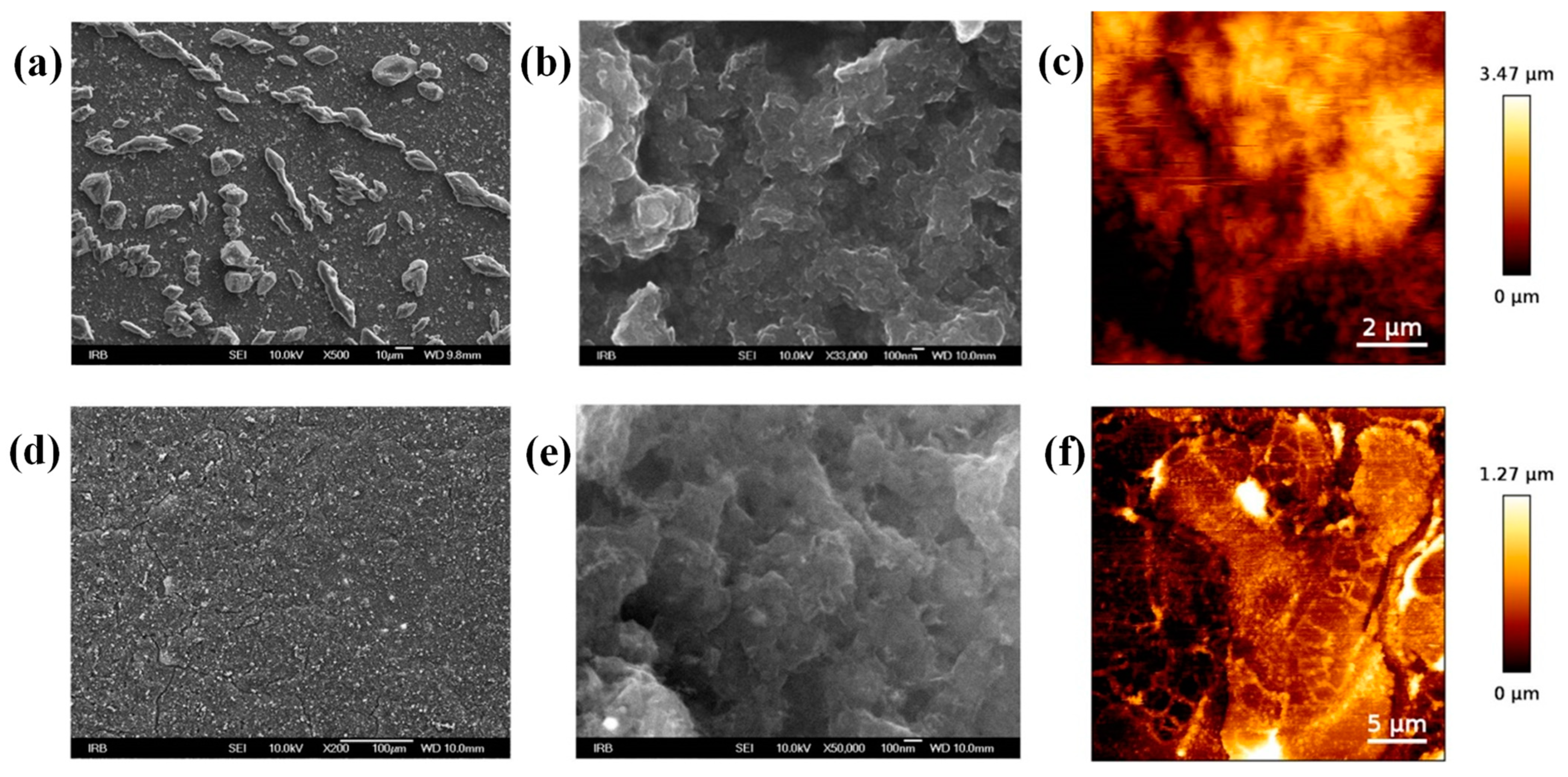 Nanomaterials 12 02936 g008