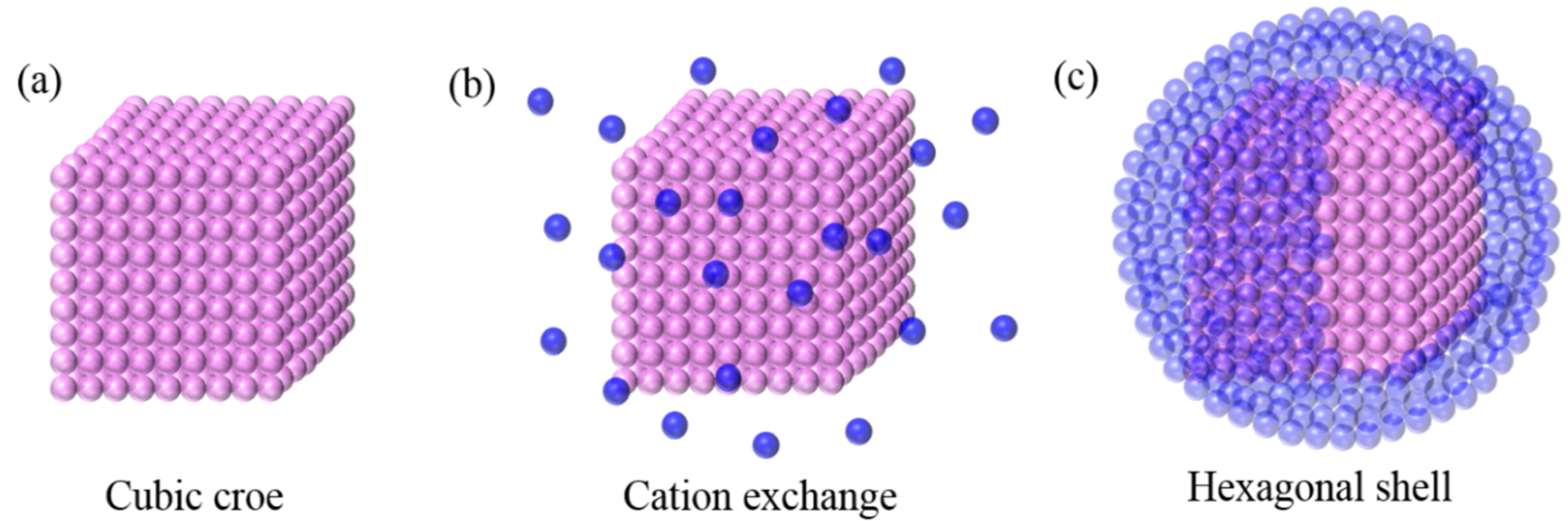 Nanomaterials 12 02937 g001