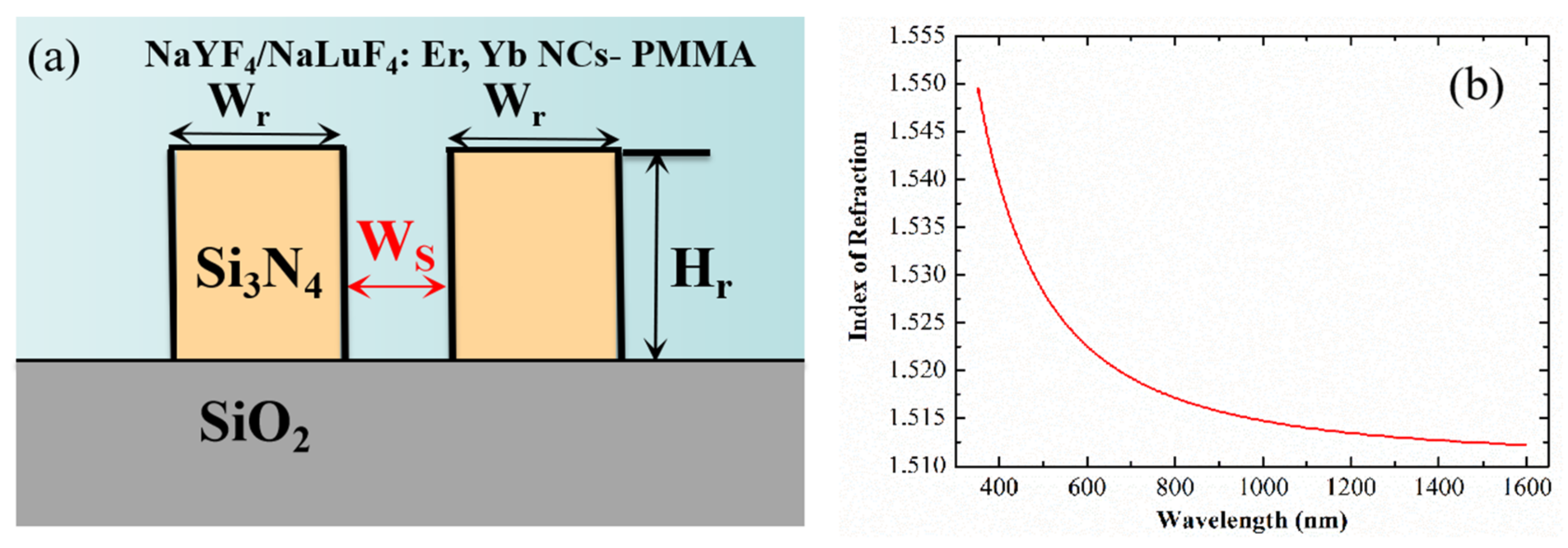 Nanomaterials 12 02937 g005