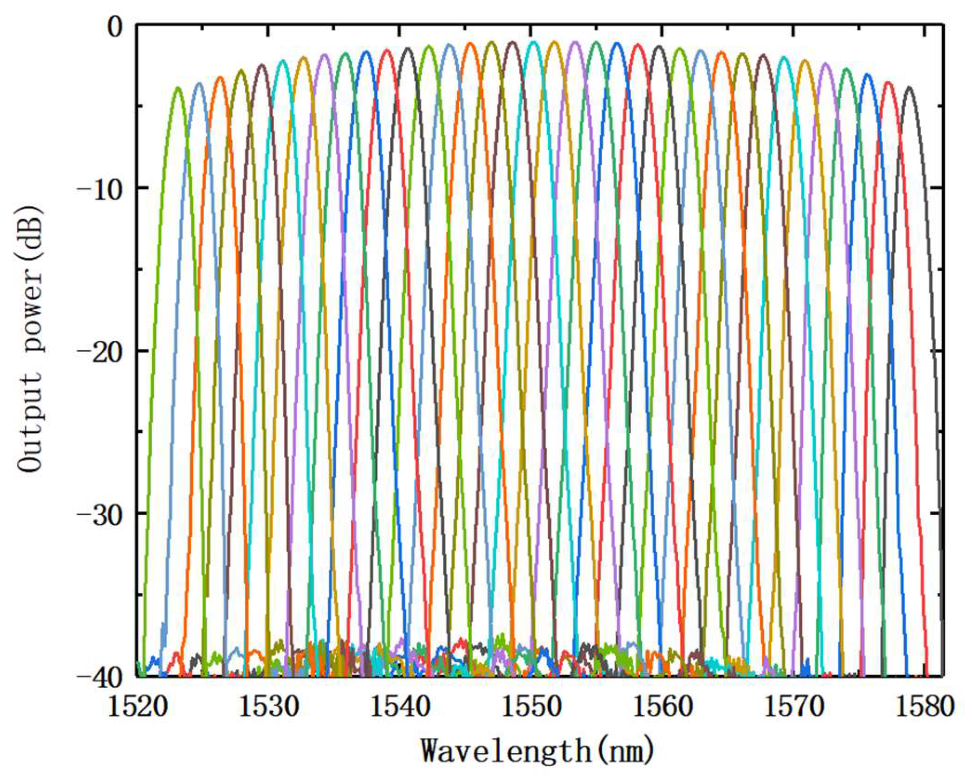 Nanomaterials 12 02938 g005