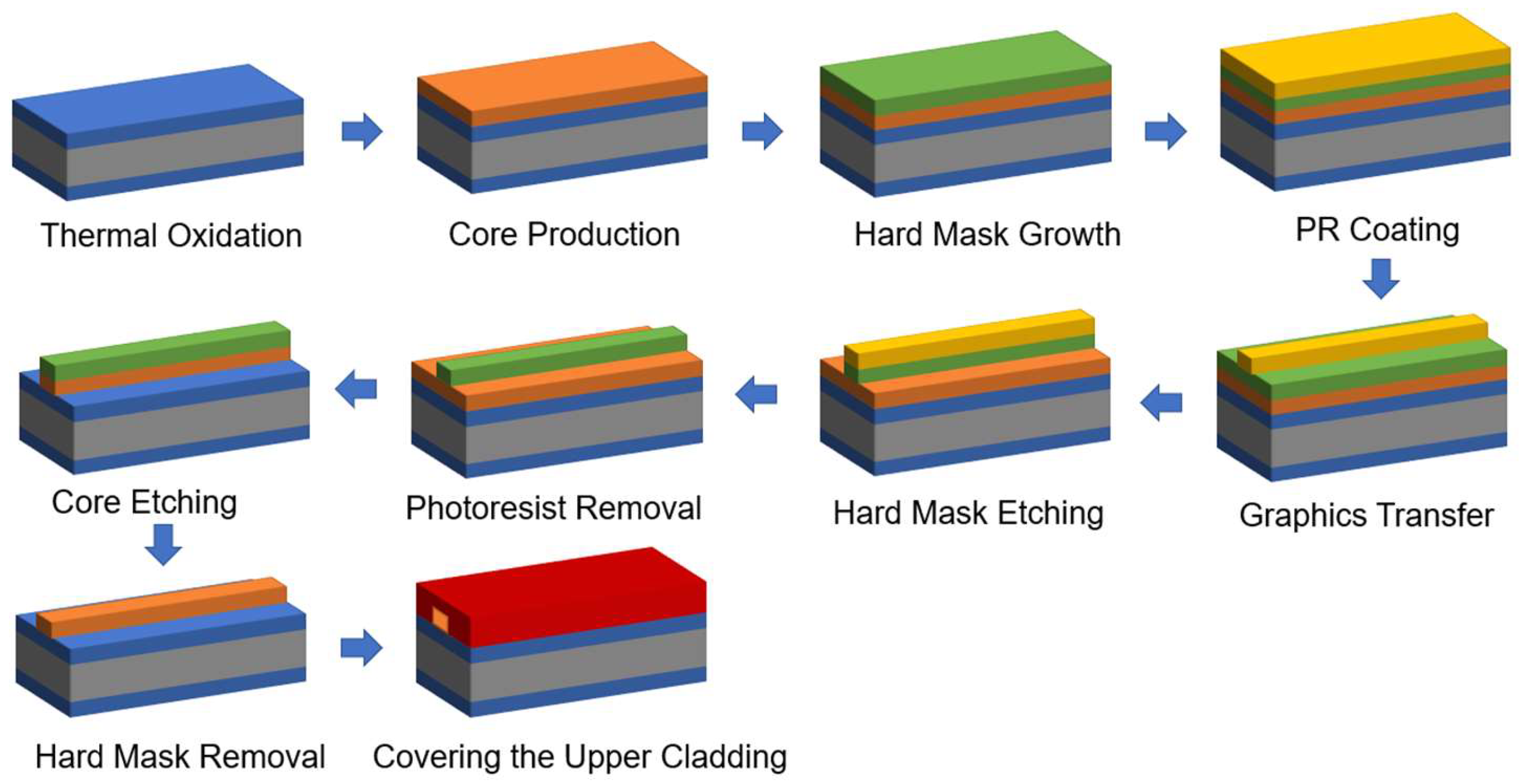Nanomaterials 12 02938 g007