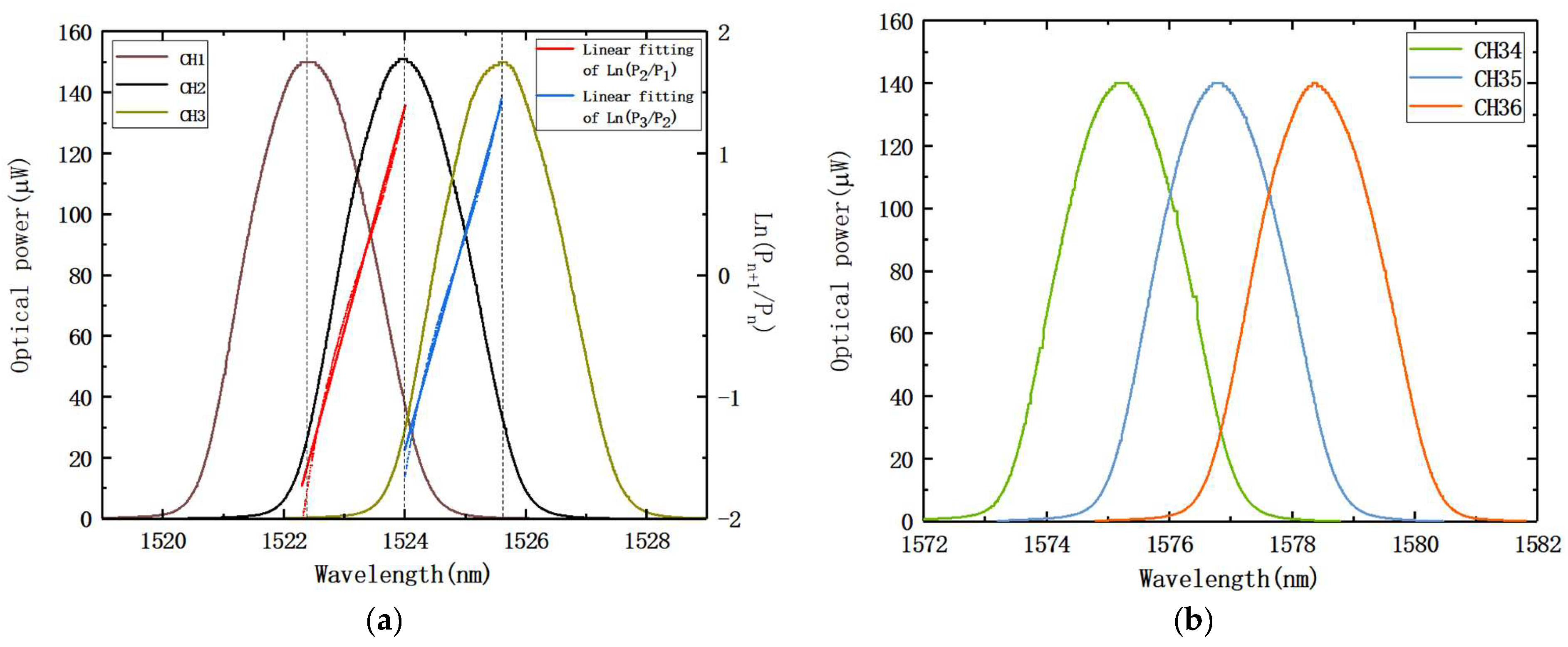 Nanomaterials 12 02938 g013