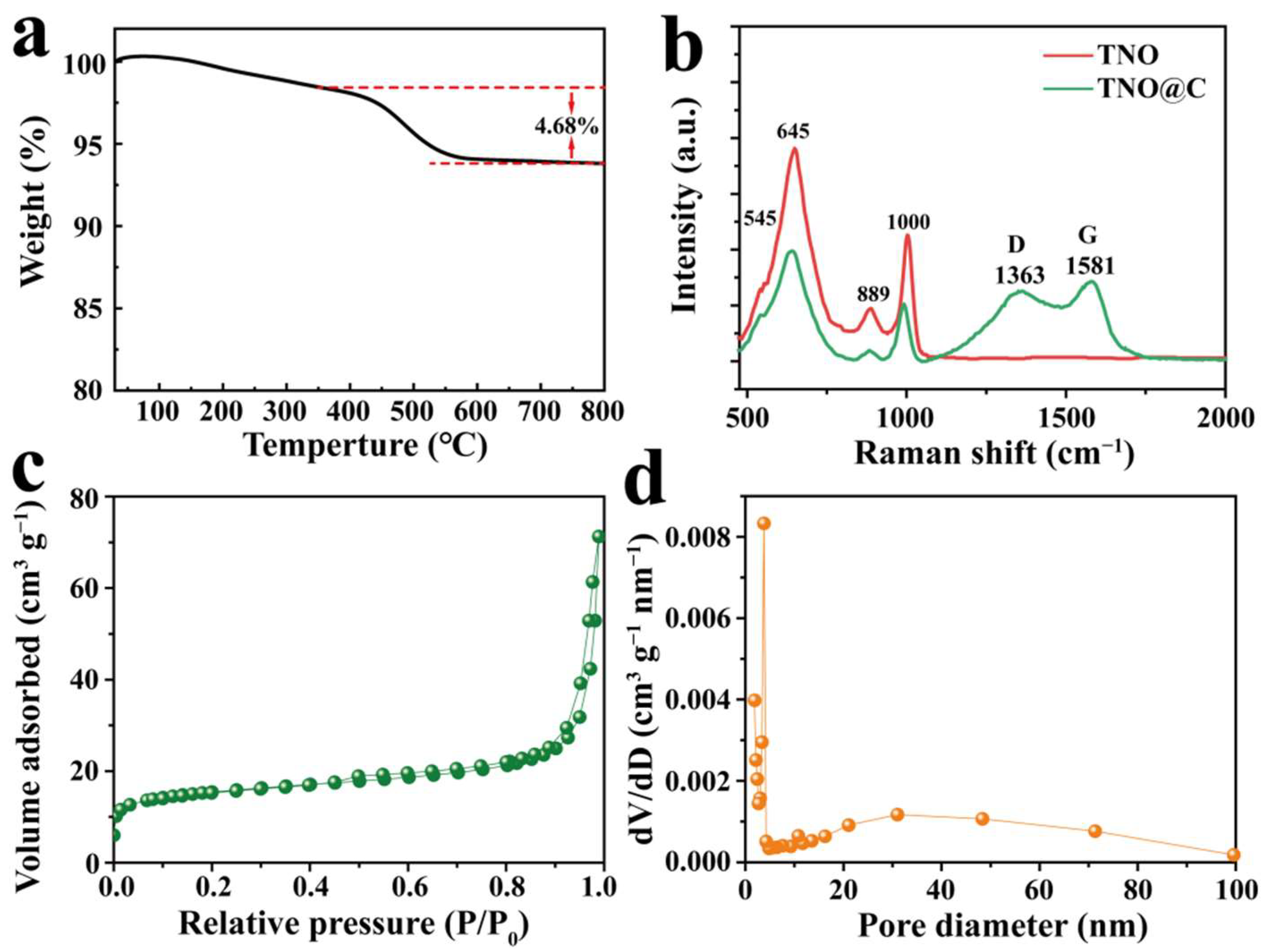 Nanomaterials 12 02943 g002