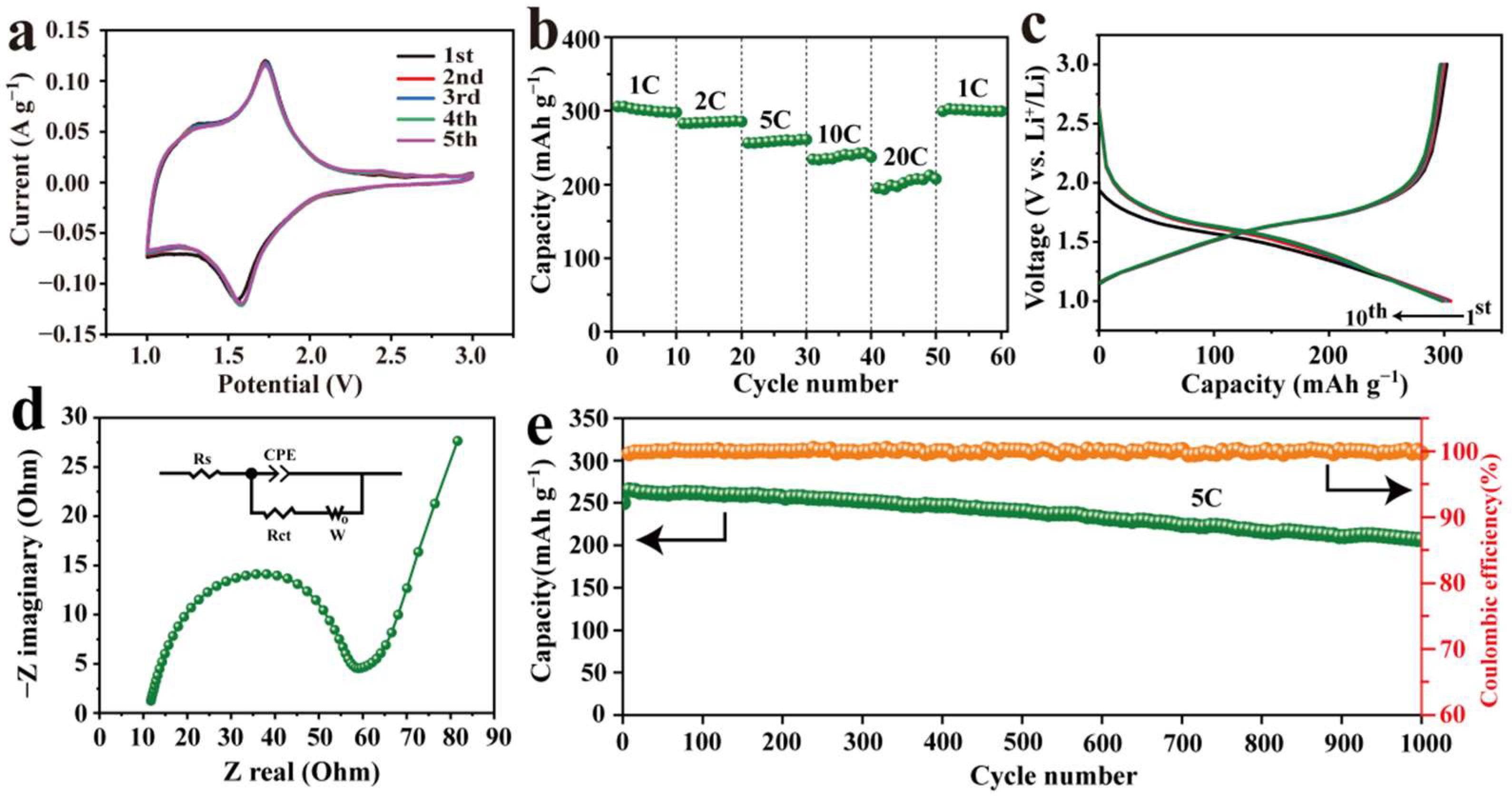 Nanomaterials 12 02943 g003