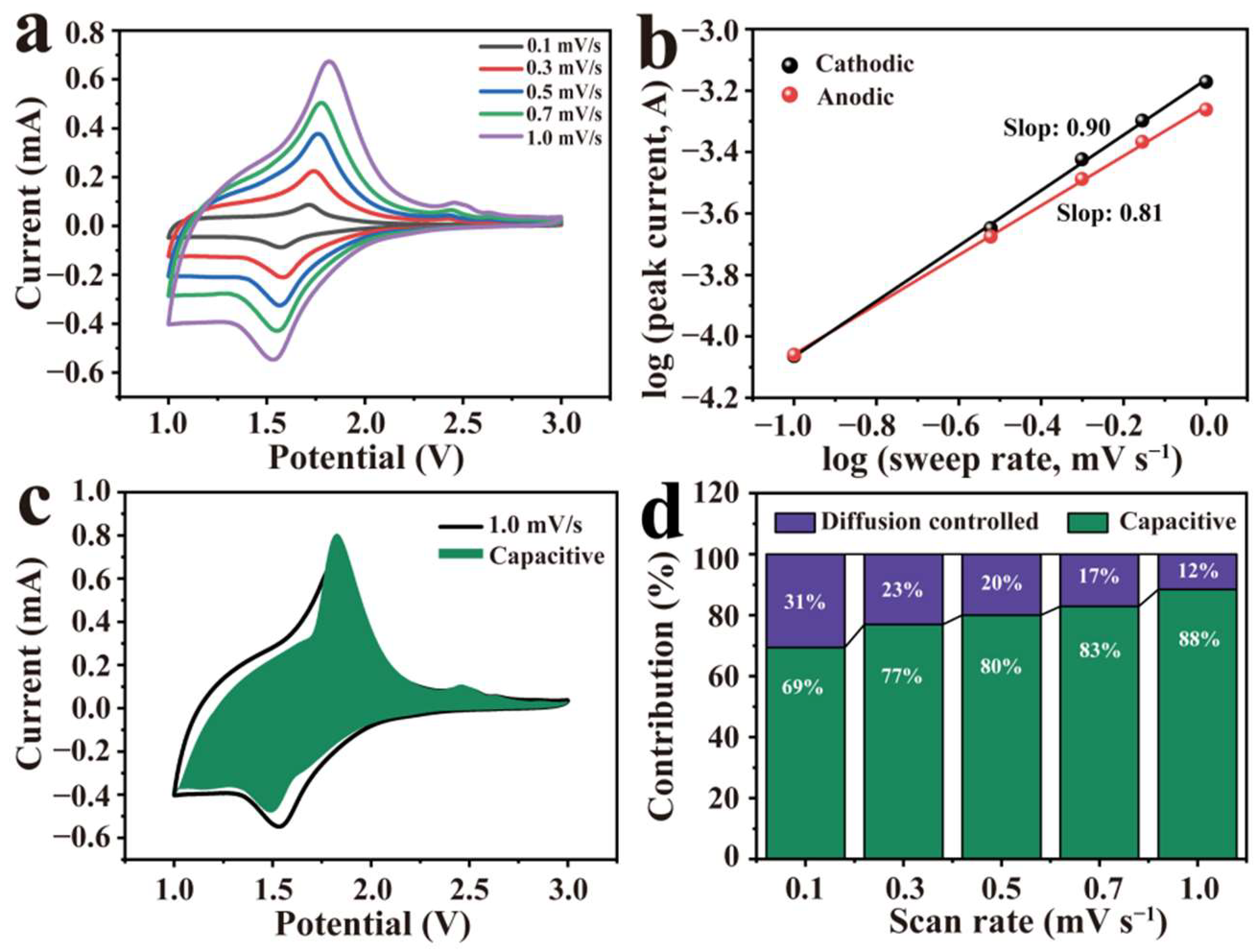 Nanomaterials 12 02943 g004