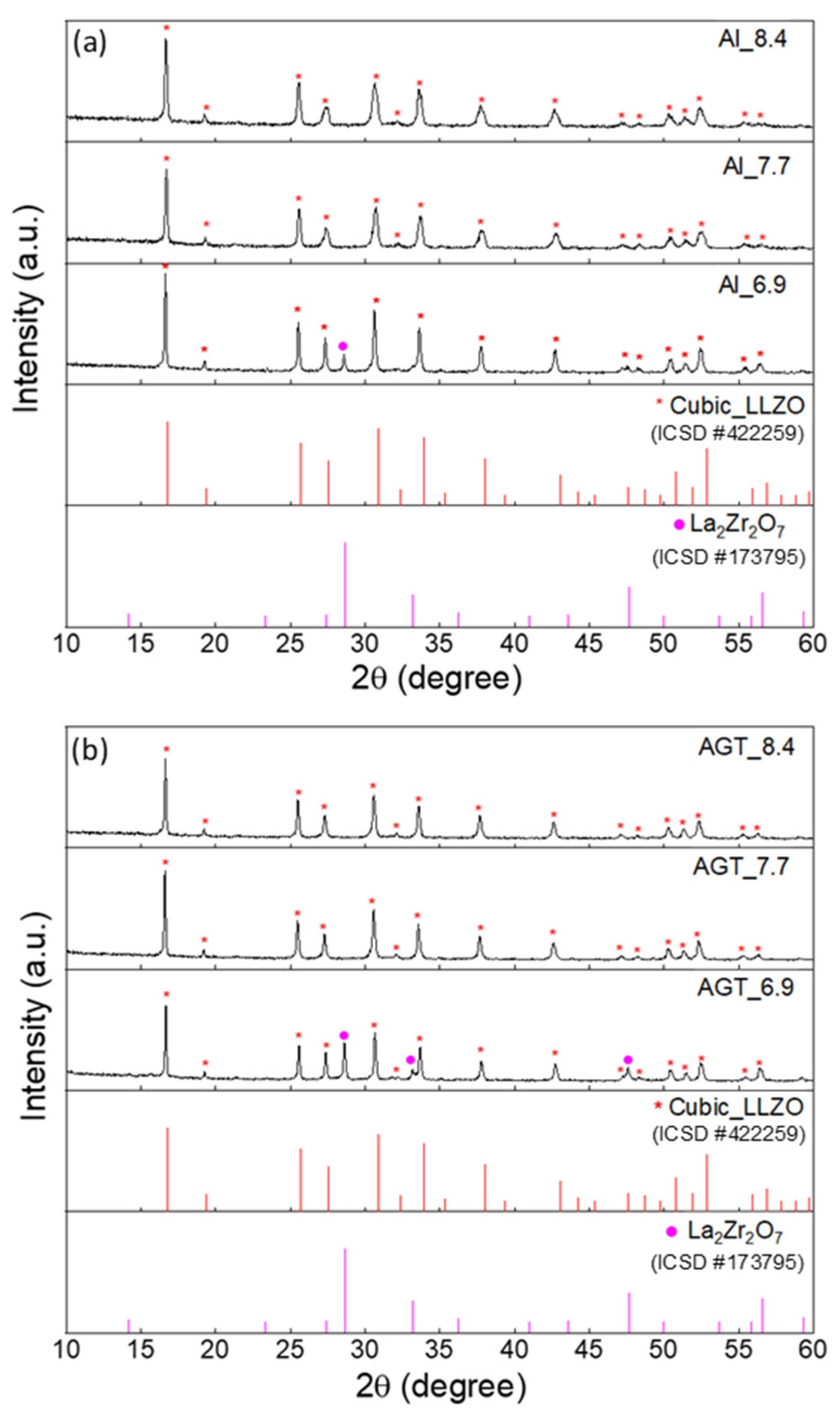 Nanomaterials 12 02946 g001