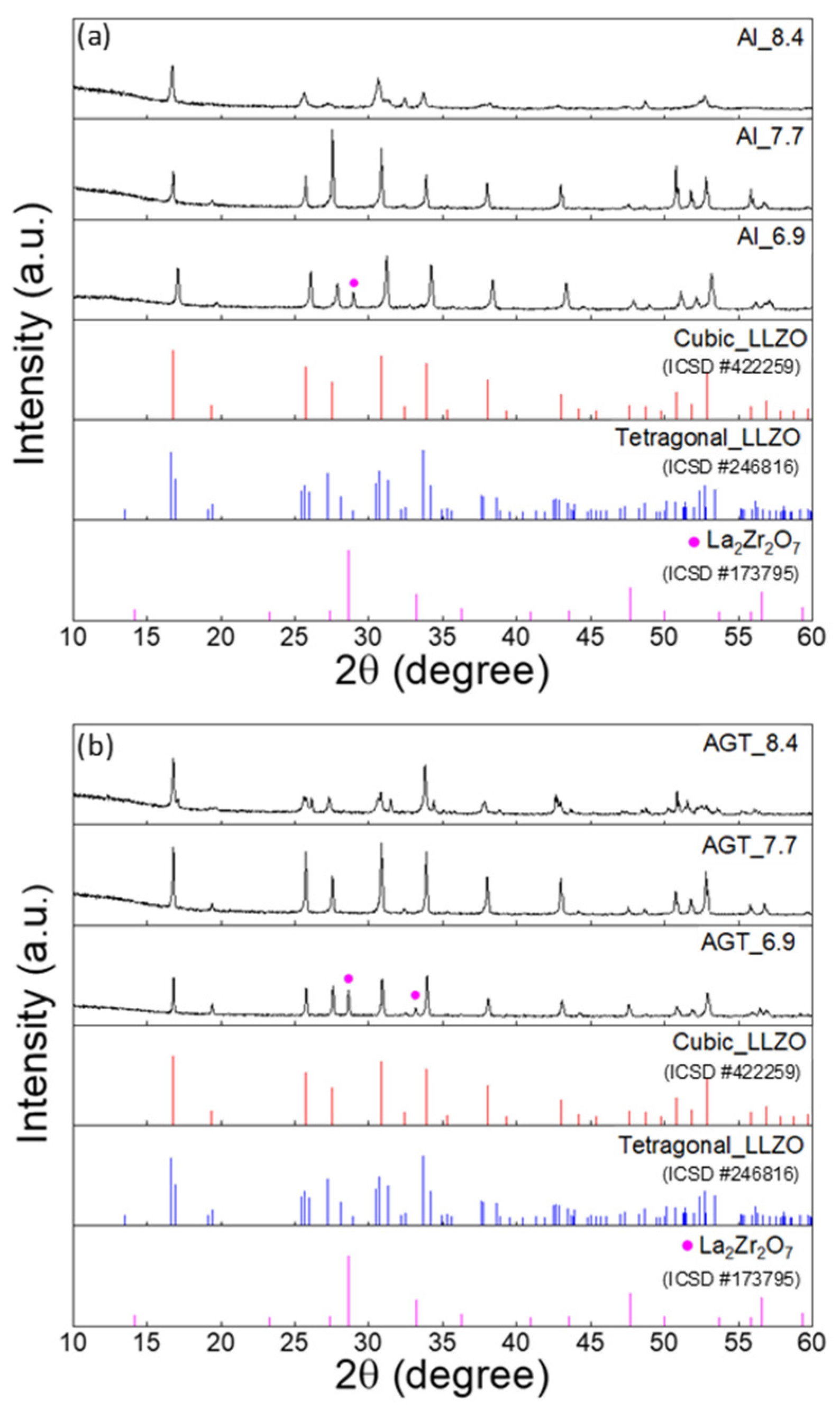 Nanomaterials 12 02946 g002
