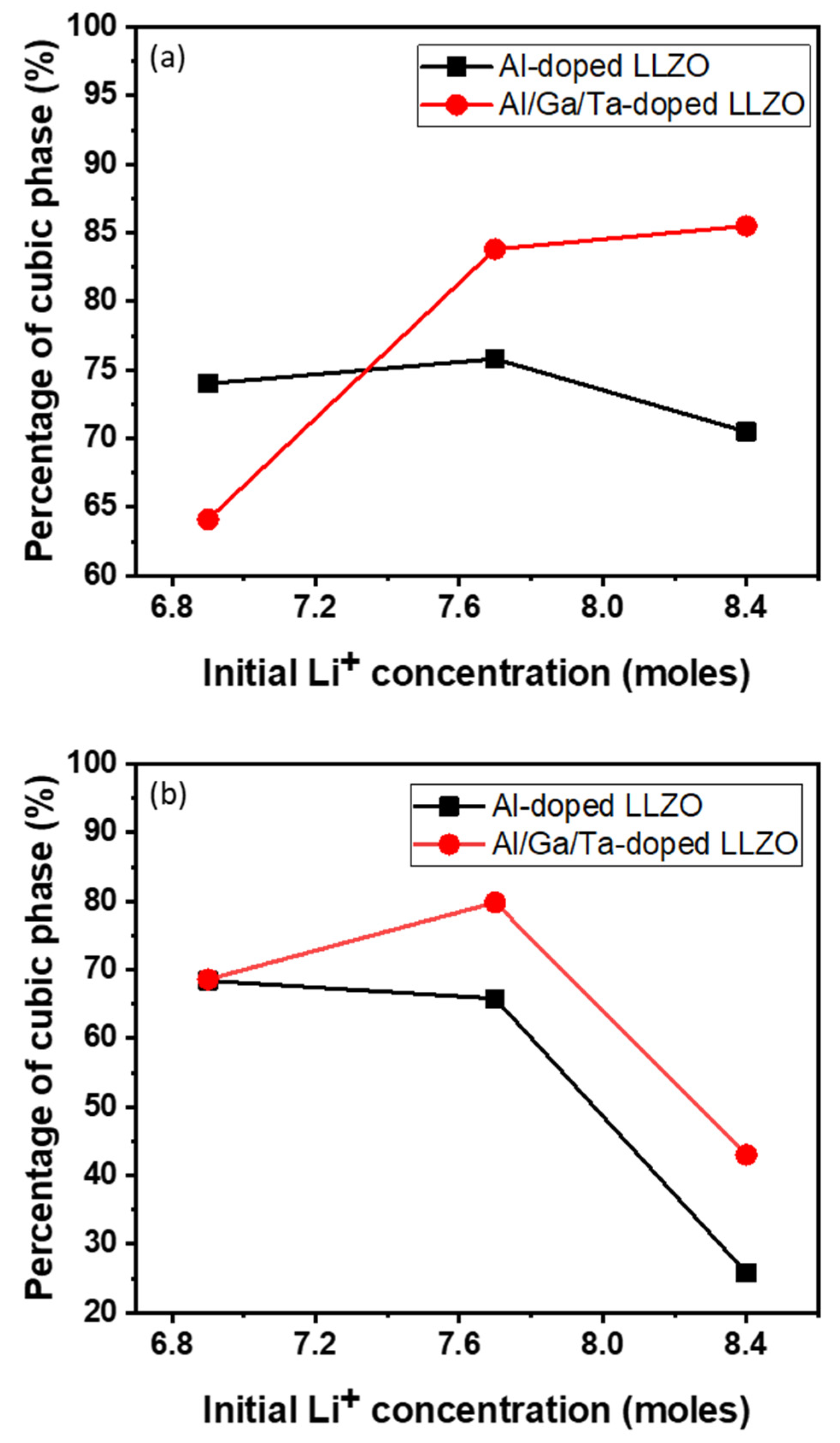 Nanomaterials 12 02946 g003