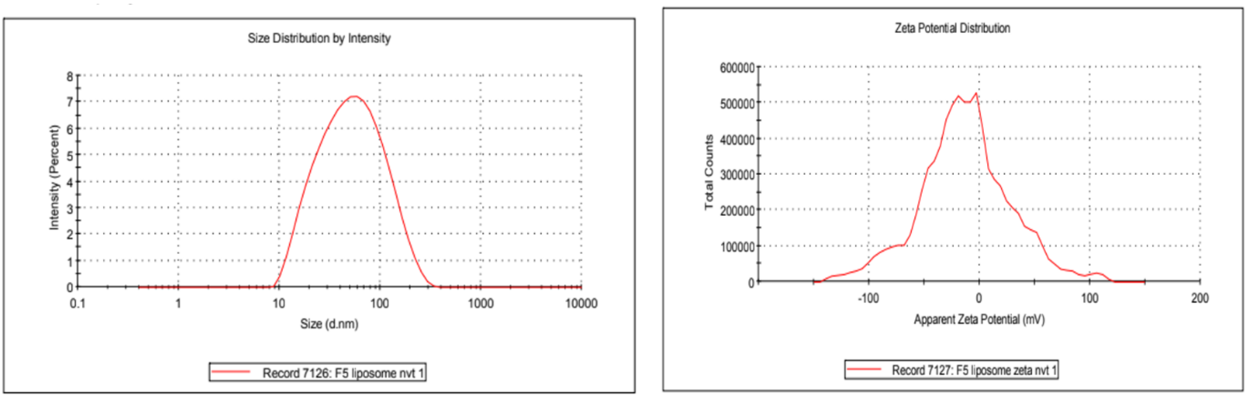 Nanomaterials 12 02954 g004