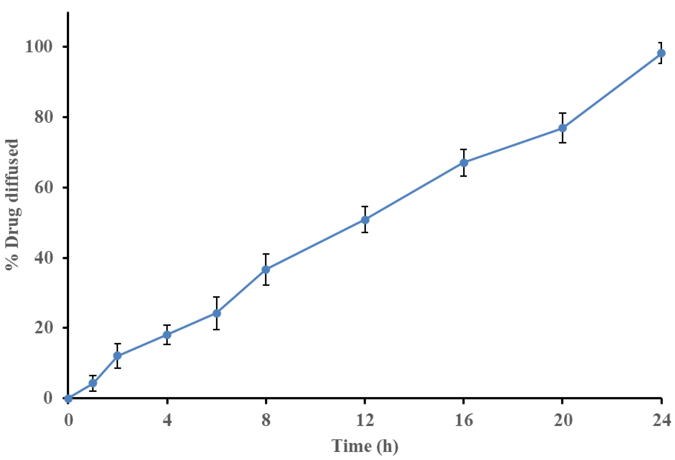 Nanomaterials 12 02954 g008