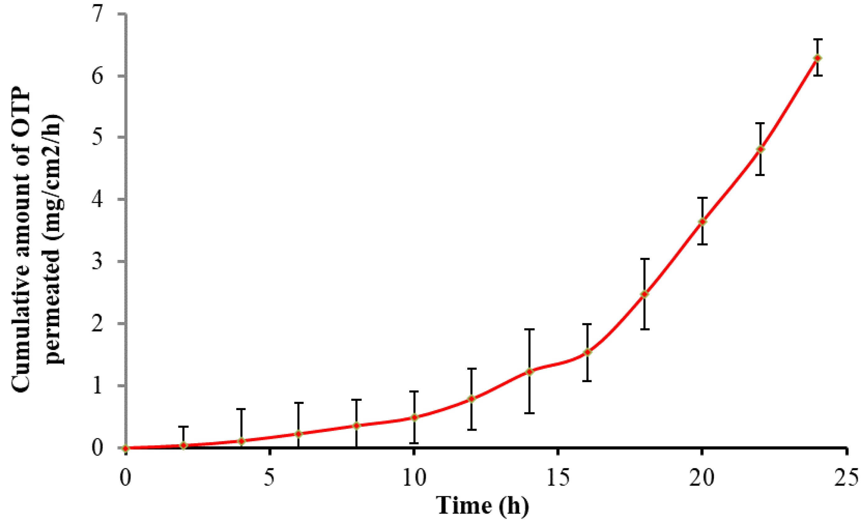 Nanomaterials 12 02954 g009