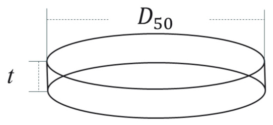 Nanomaterials 12 02955 g0a2 550