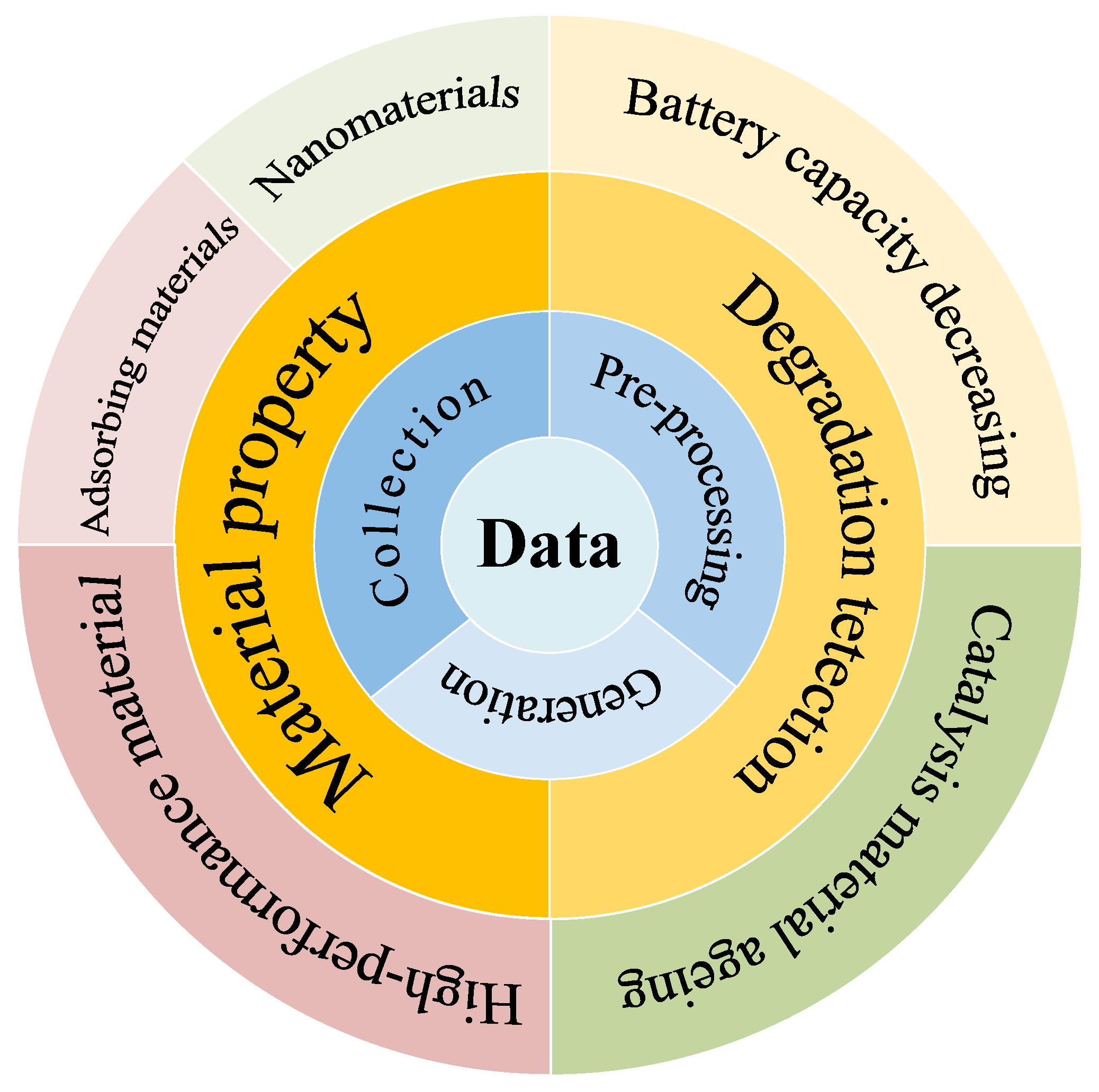 A Review of Performance Prediction Based on Machine Learning in ...