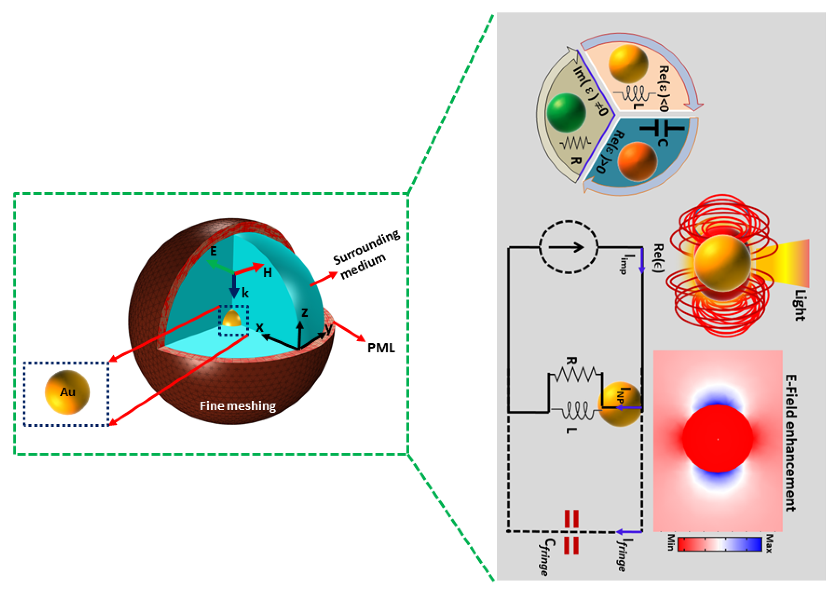 Nanomaterials 12 02962 g001
