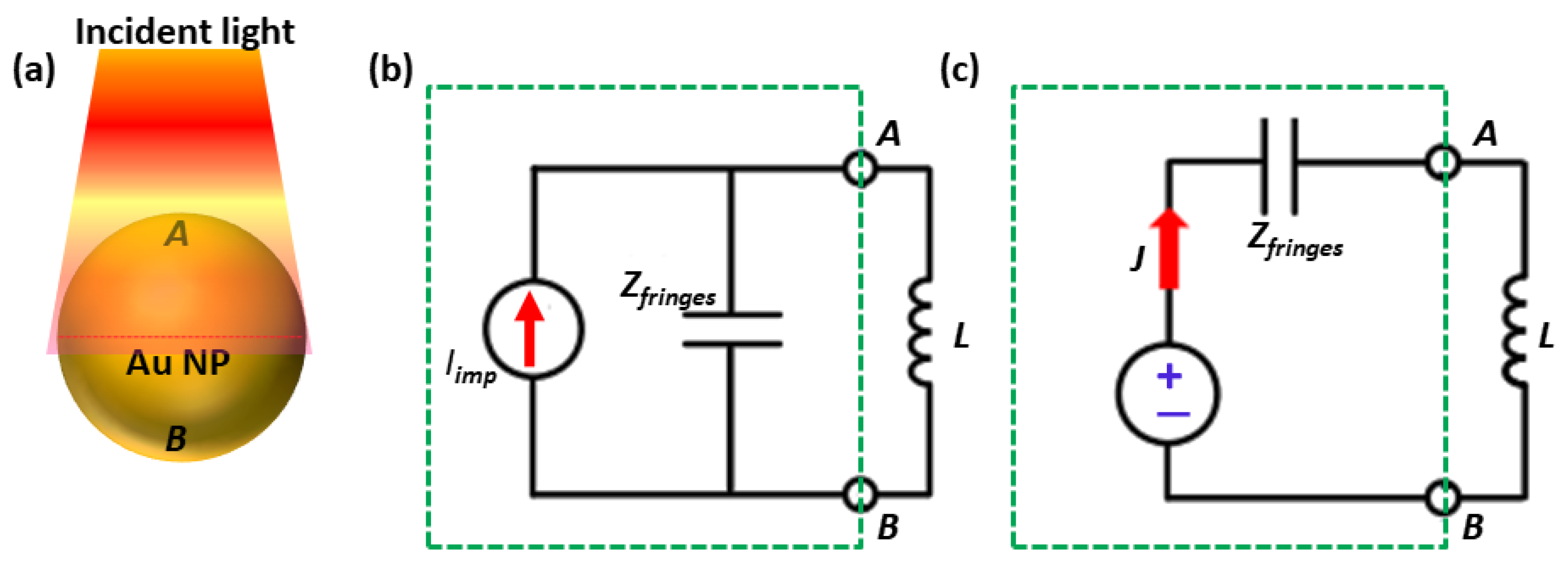 Nanomaterials 12 02962 g002