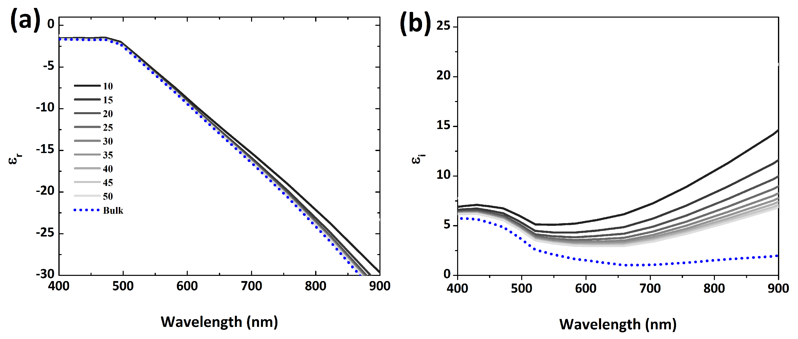 Nanomaterials 12 02962 g003