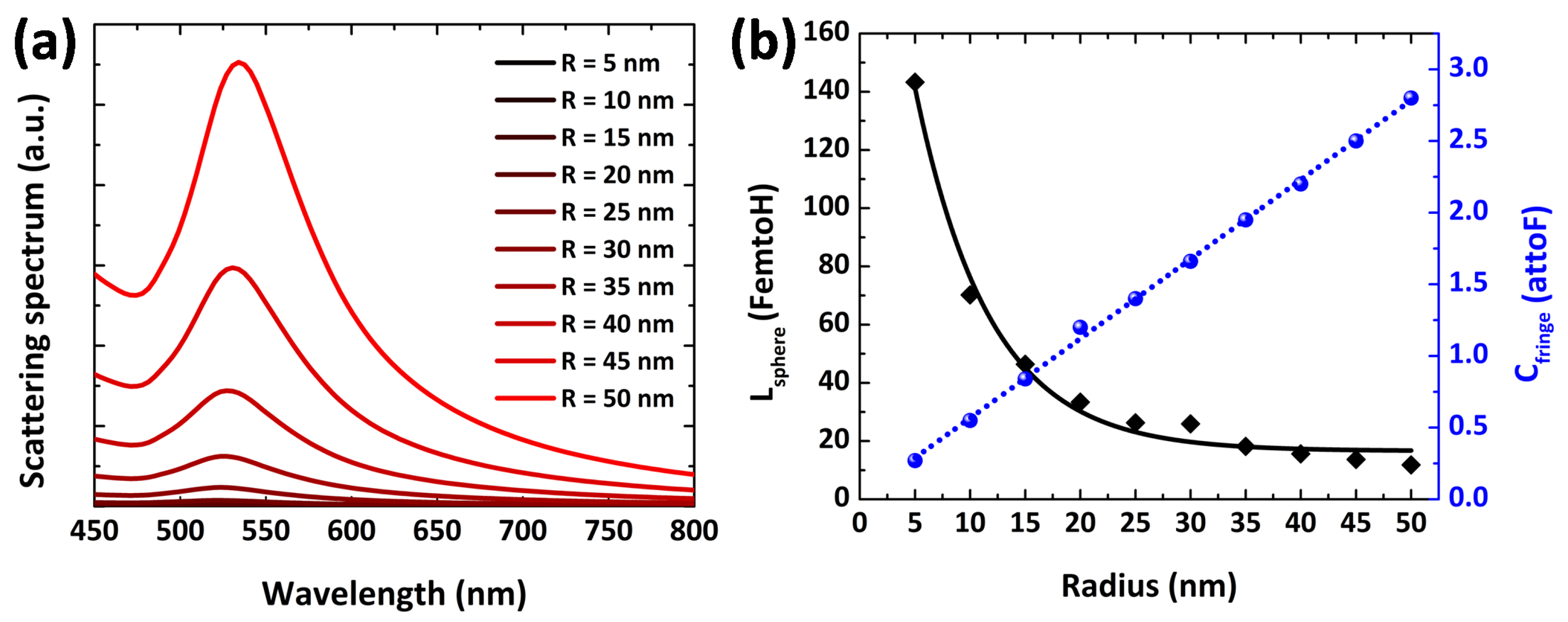Nanomaterials 12 02962 g006