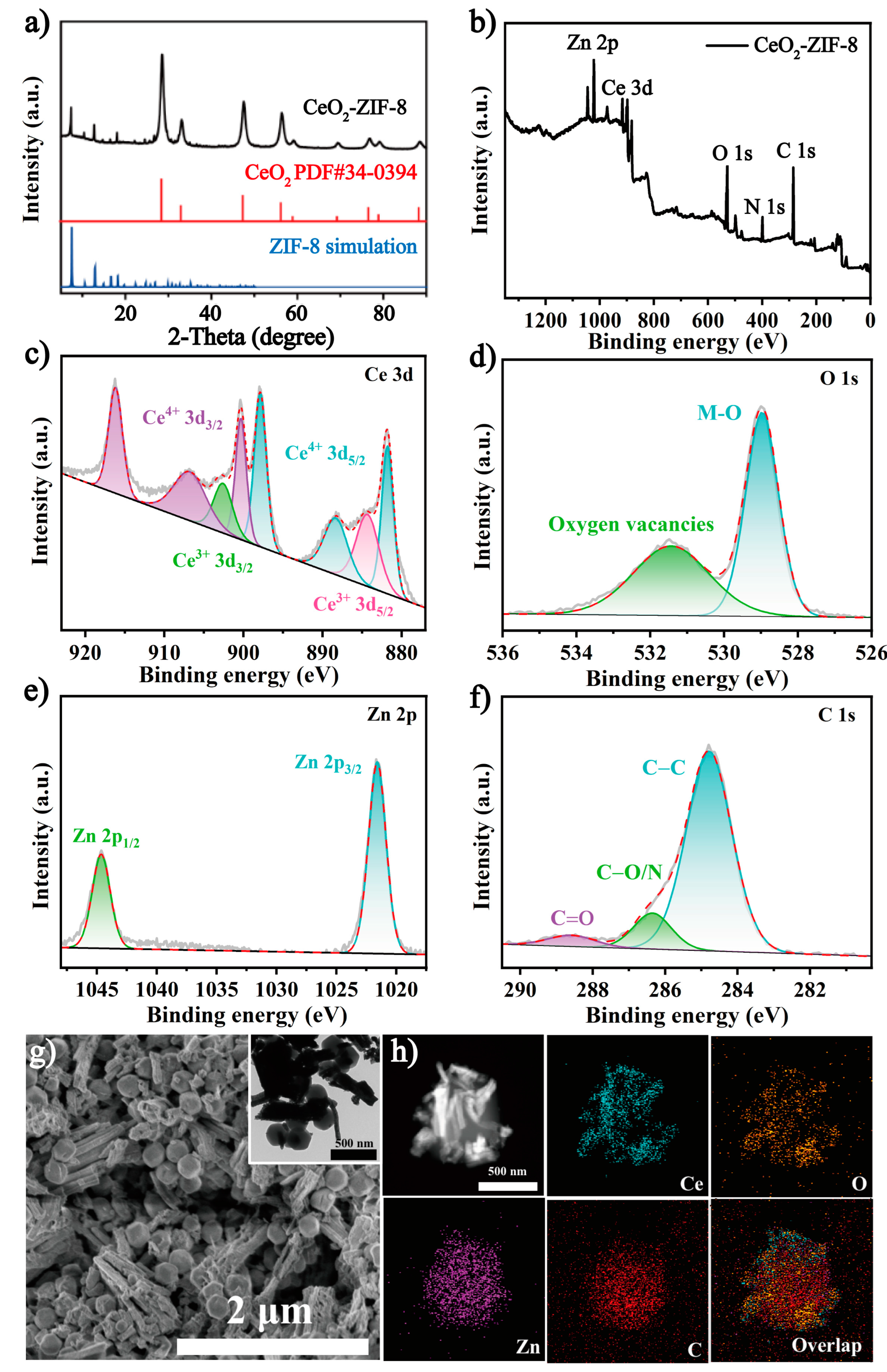 Nanomaterials 12 02964 g001 Nanomaterials 12 02964 g001