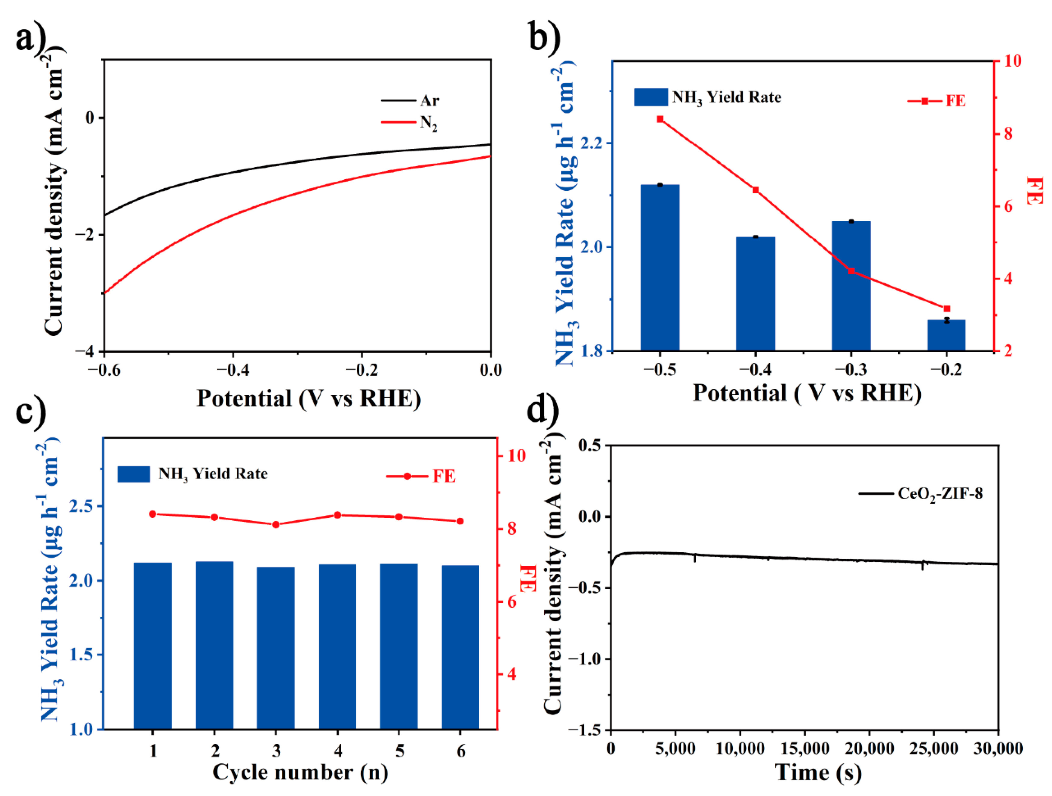 Nanomaterials 12 02964 g003 Nanomaterials 12 02964 g003