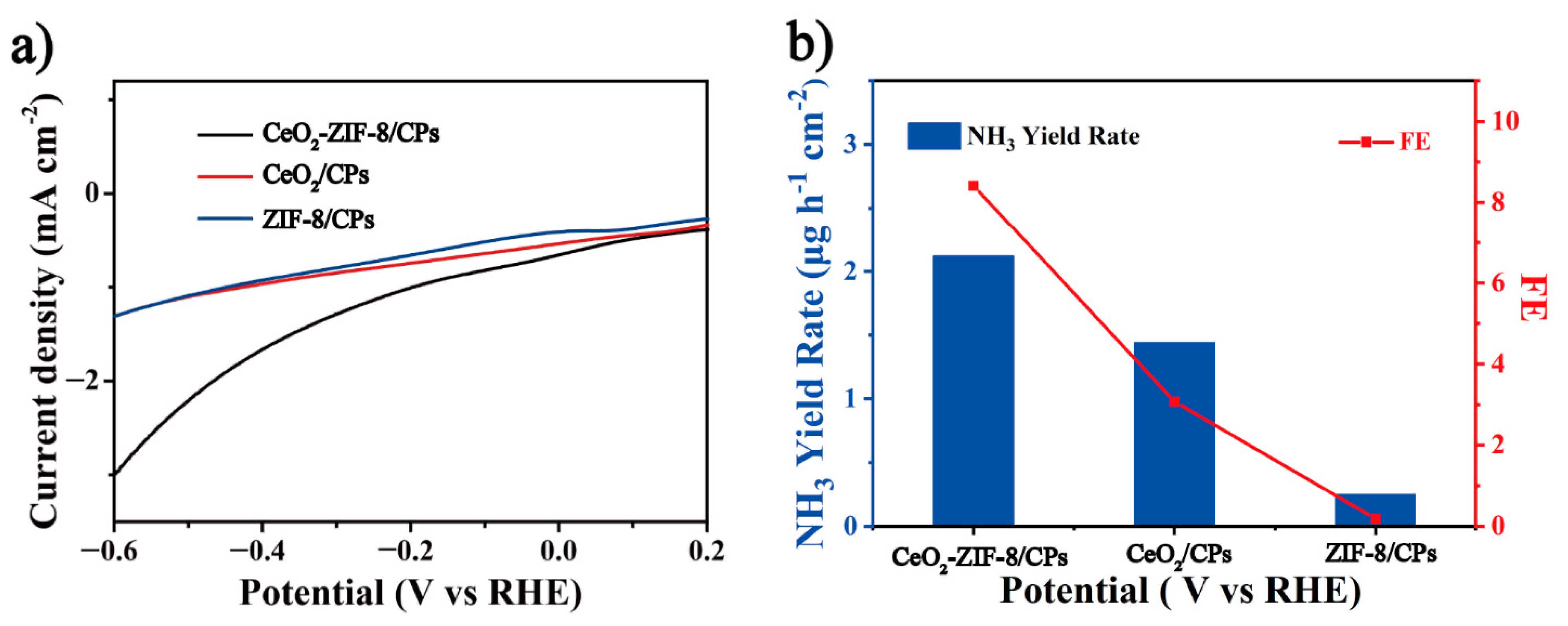 Nanomaterials 12 02964 g004 Nanomaterials 12 02964 g004