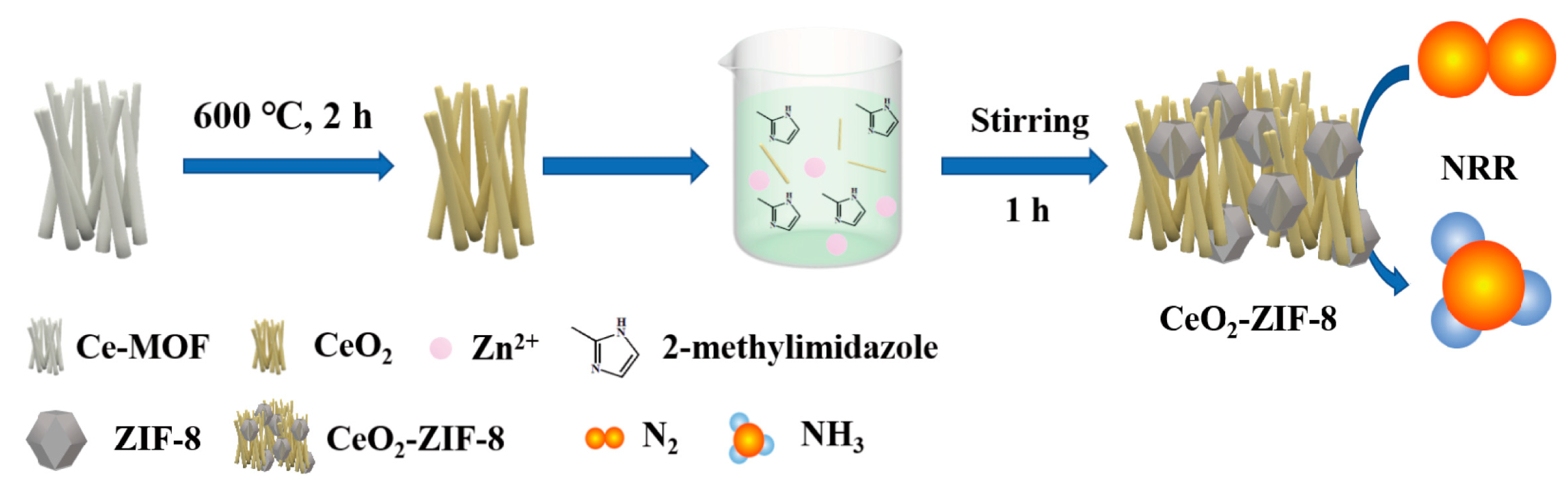 Nanomaterials 12 02964 sch001 Nanomaterials 12 02964 sch001