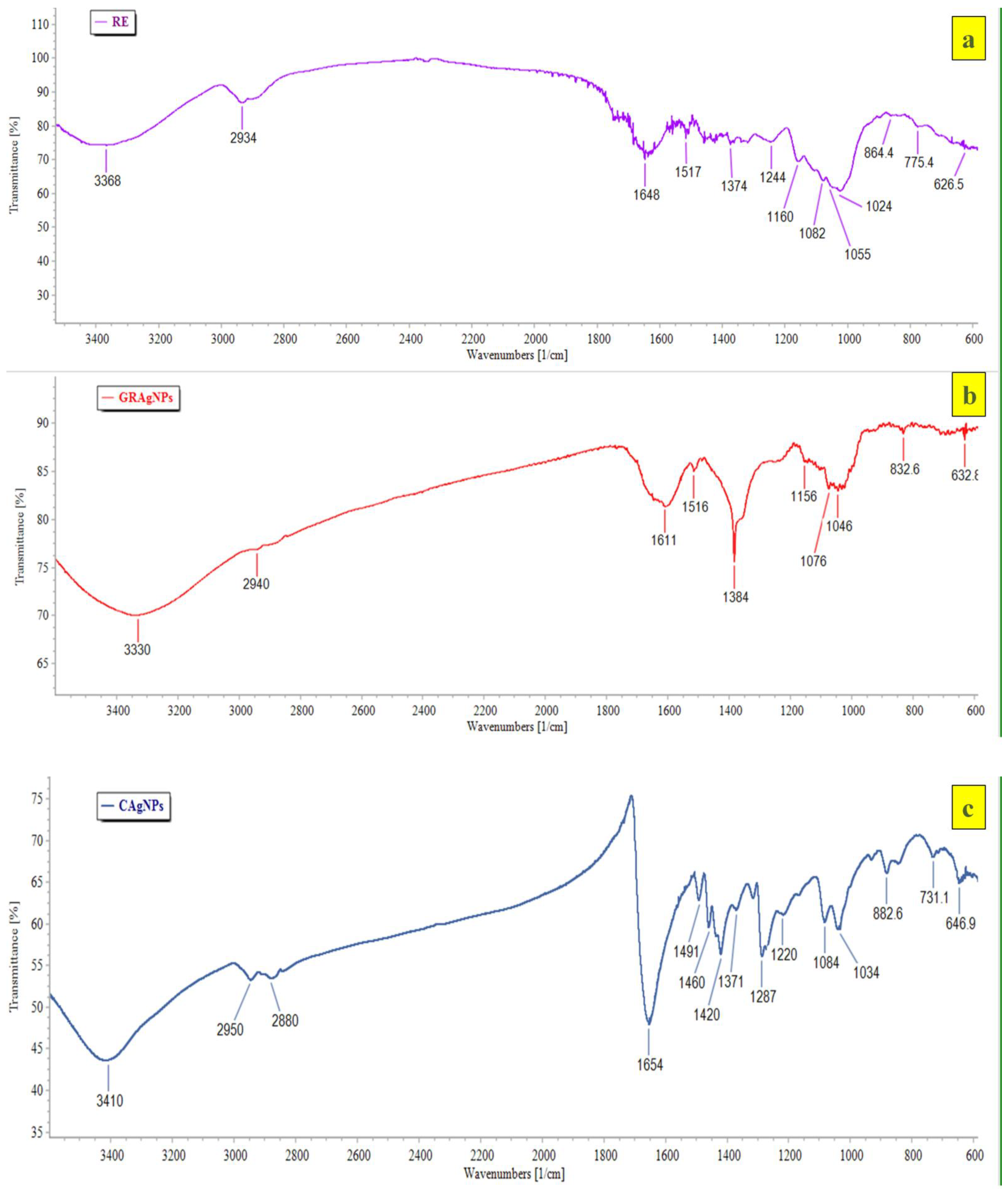 Nanomaterials 12 02966 g003