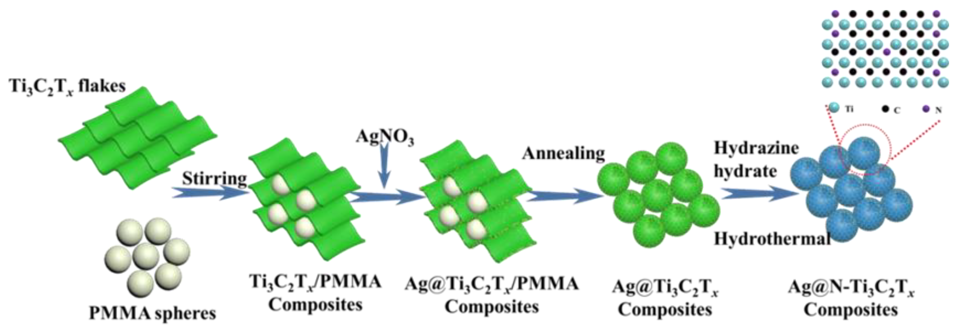 Nanomaterials 12 02967 g001