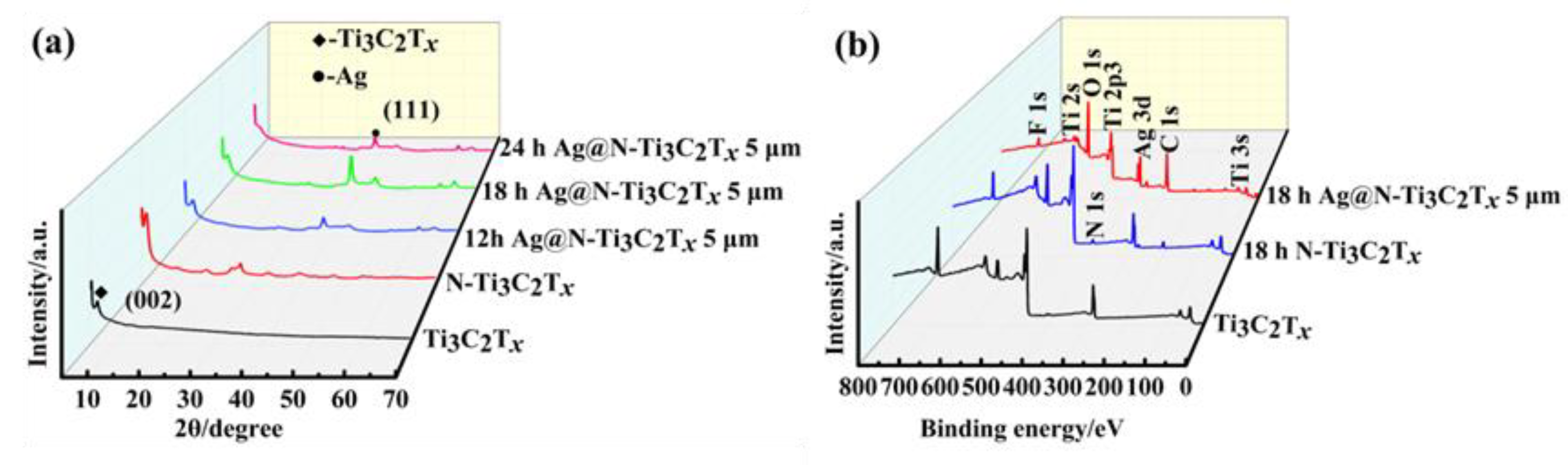 Nanomaterials 12 02967 g002