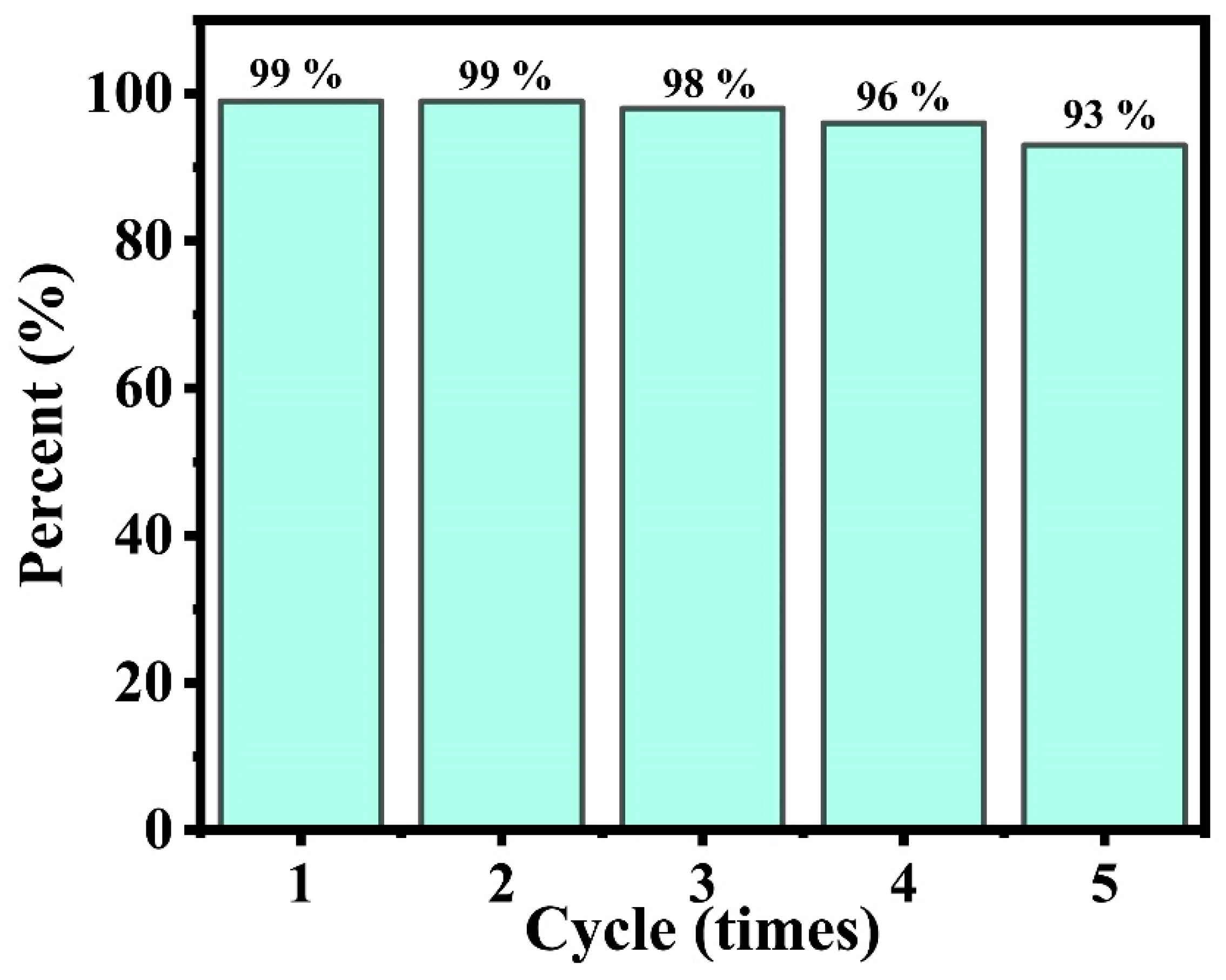 Nanomaterials 12 02968 g004