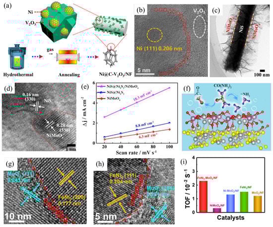 Nanomaterials 12 02970 g006 550