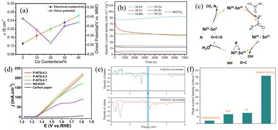 Nanomaterials 12 02970 g008 550