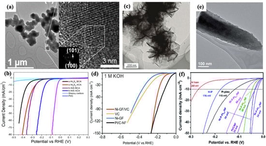 Nanomaterials 12 02970 g011 550