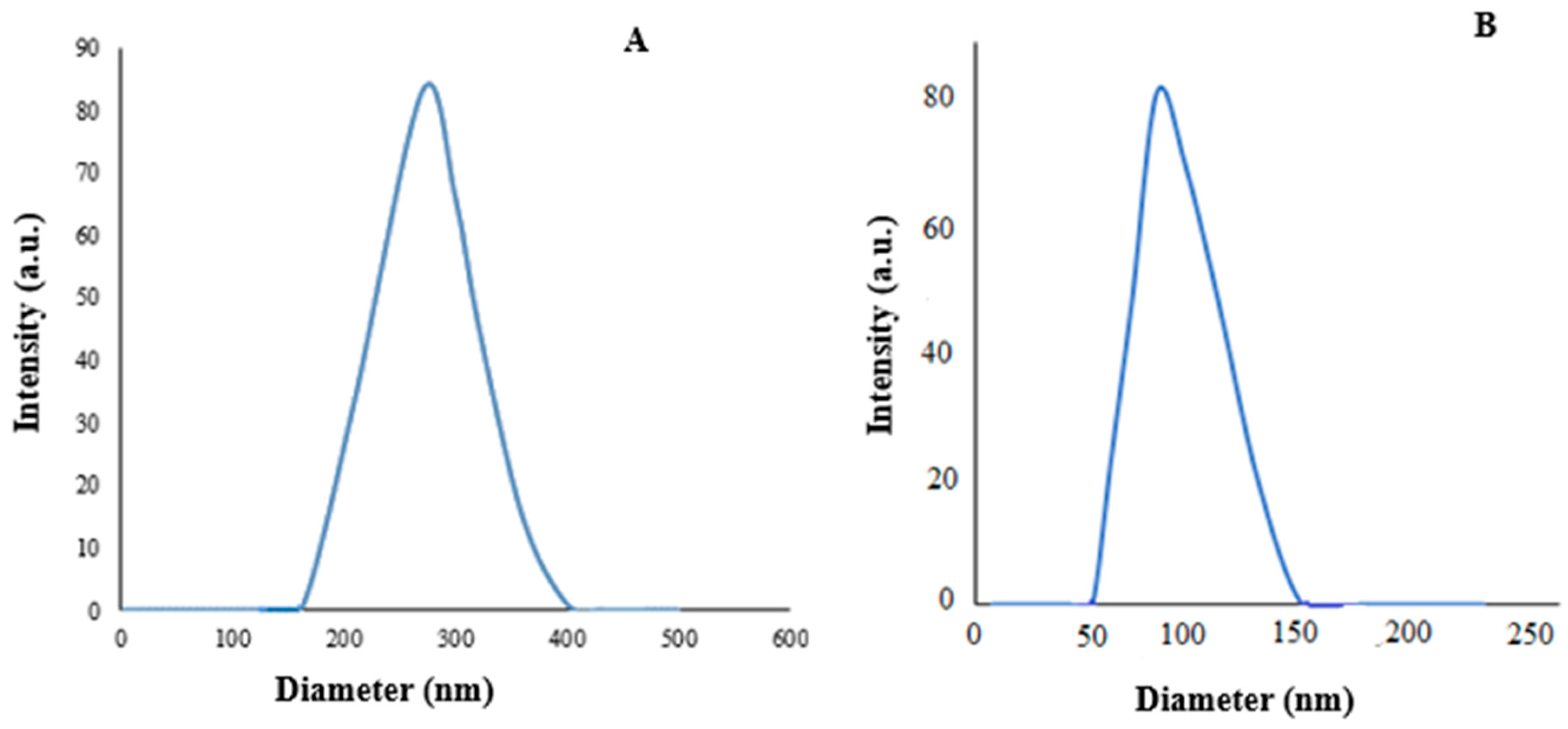 Nanomaterials 12 02971 g002 Nanomaterials 12 02971 g002